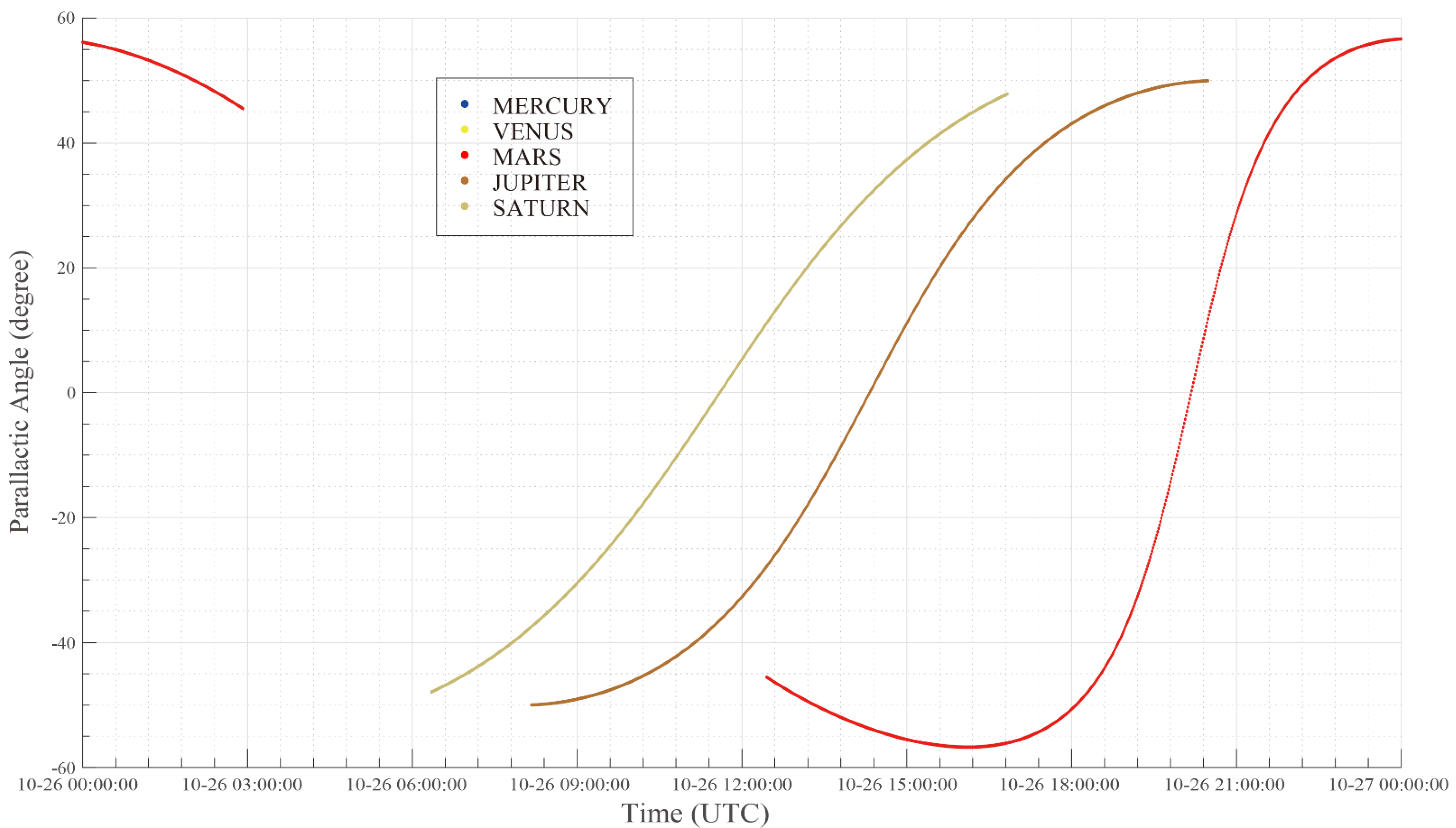 Remotesensing 13 01291 g011 Remotesensing 13 01291 g011