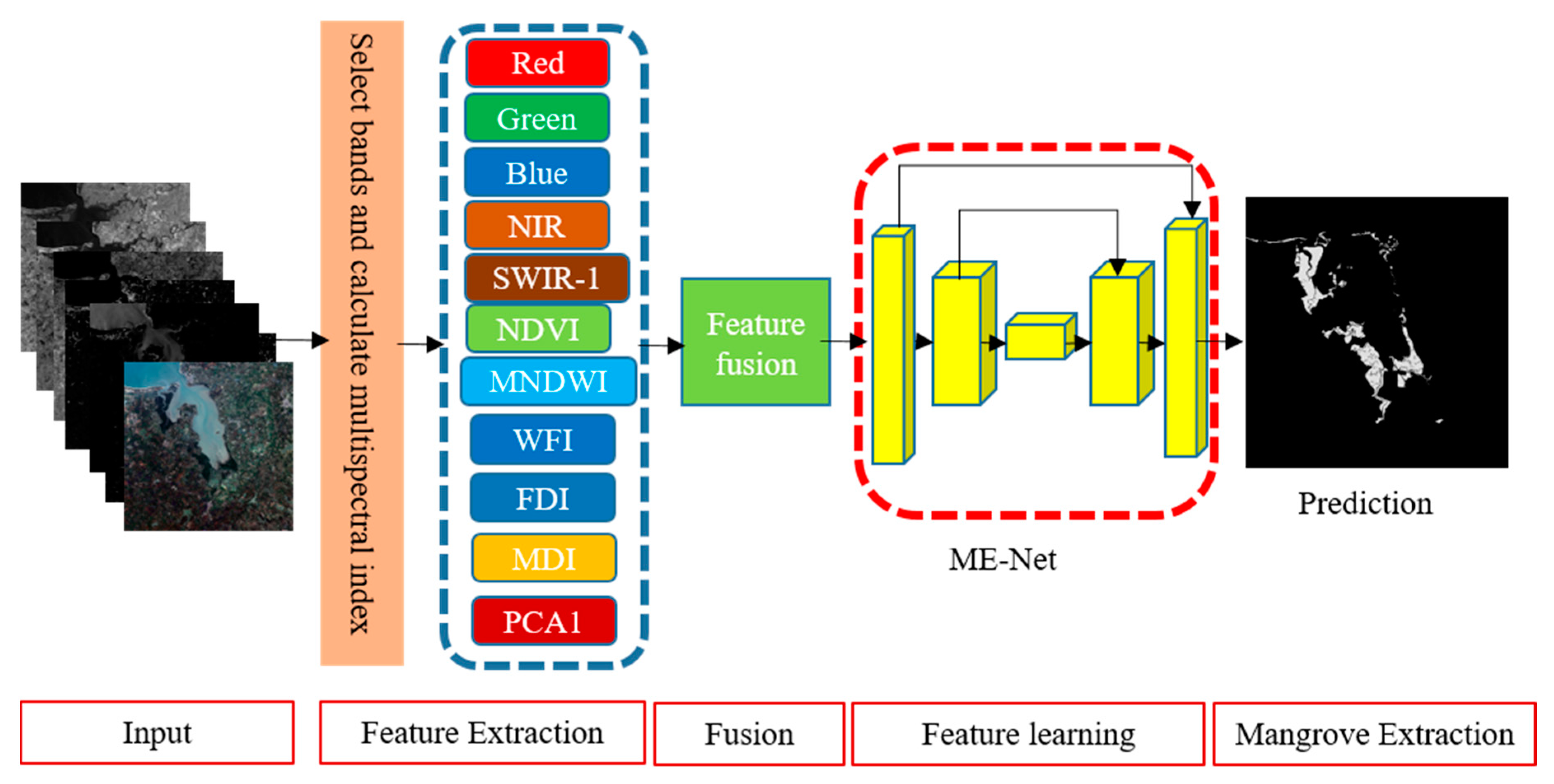 Remotesensing 13 01292 g001