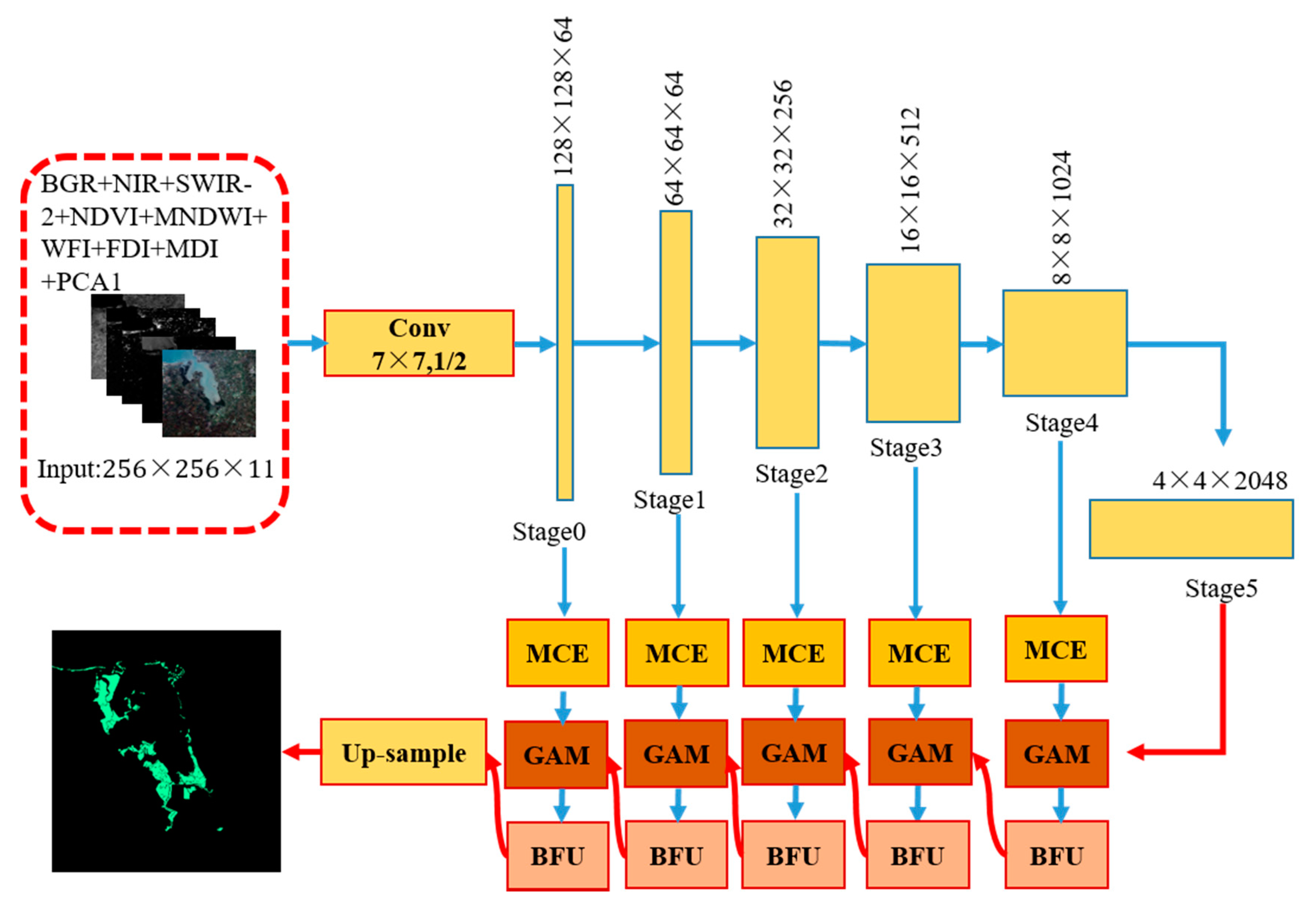 Remotesensing 13 01292 g003