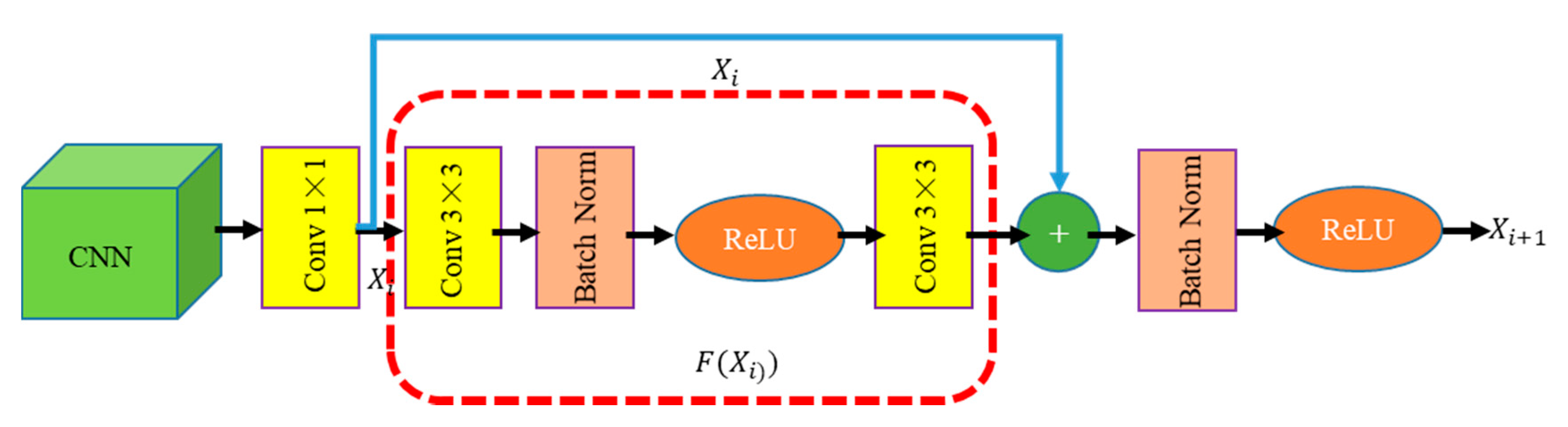 Remotesensing 13 01292 g006