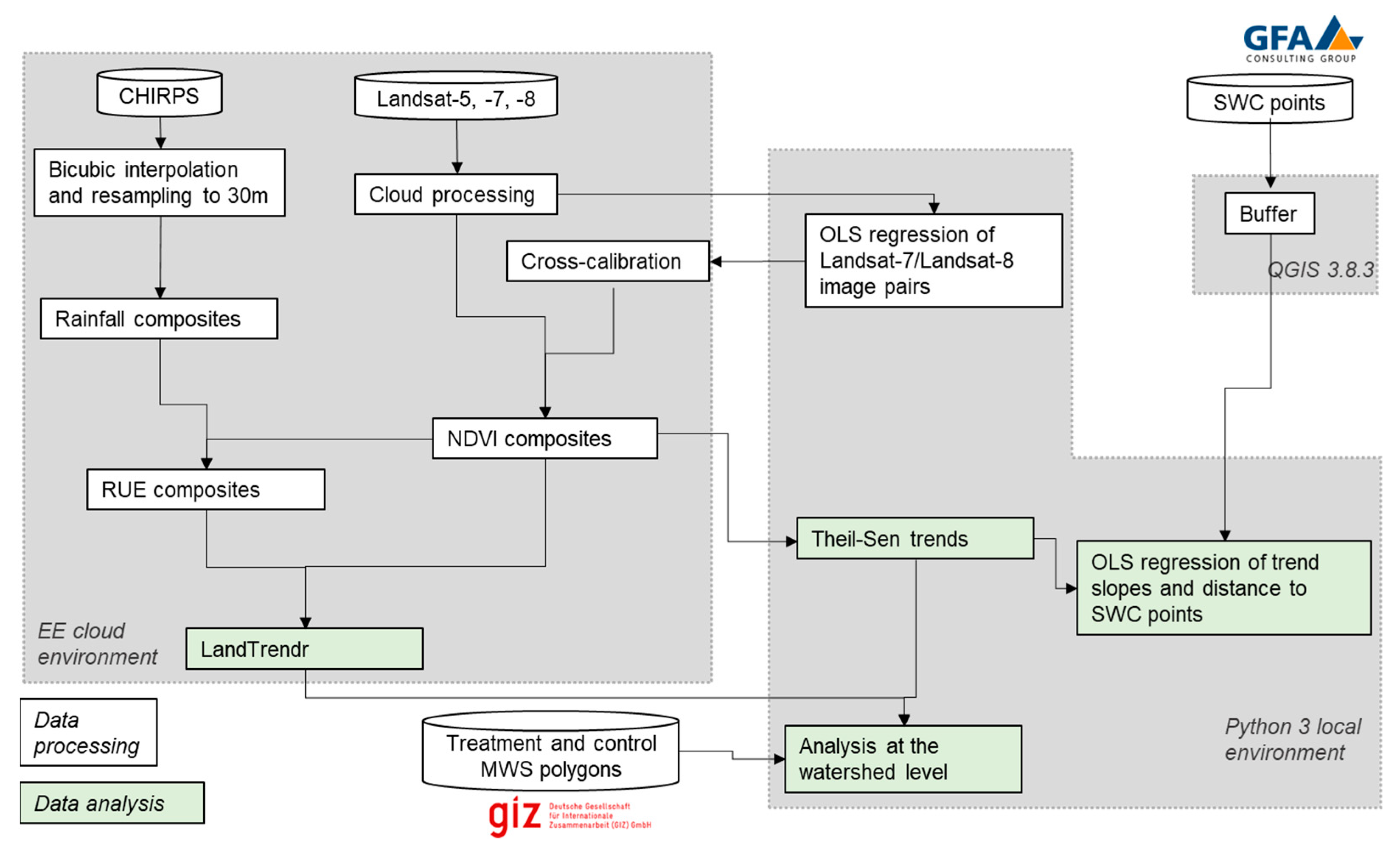 Remotesensing 13 01297 g002