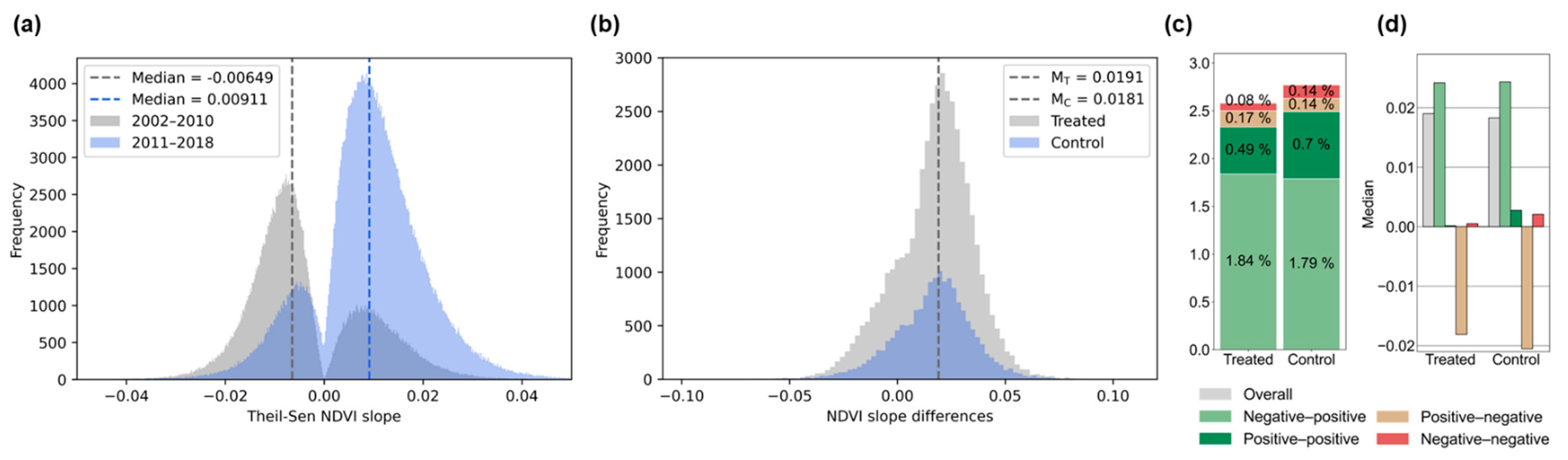Remotesensing 13 01297 g004