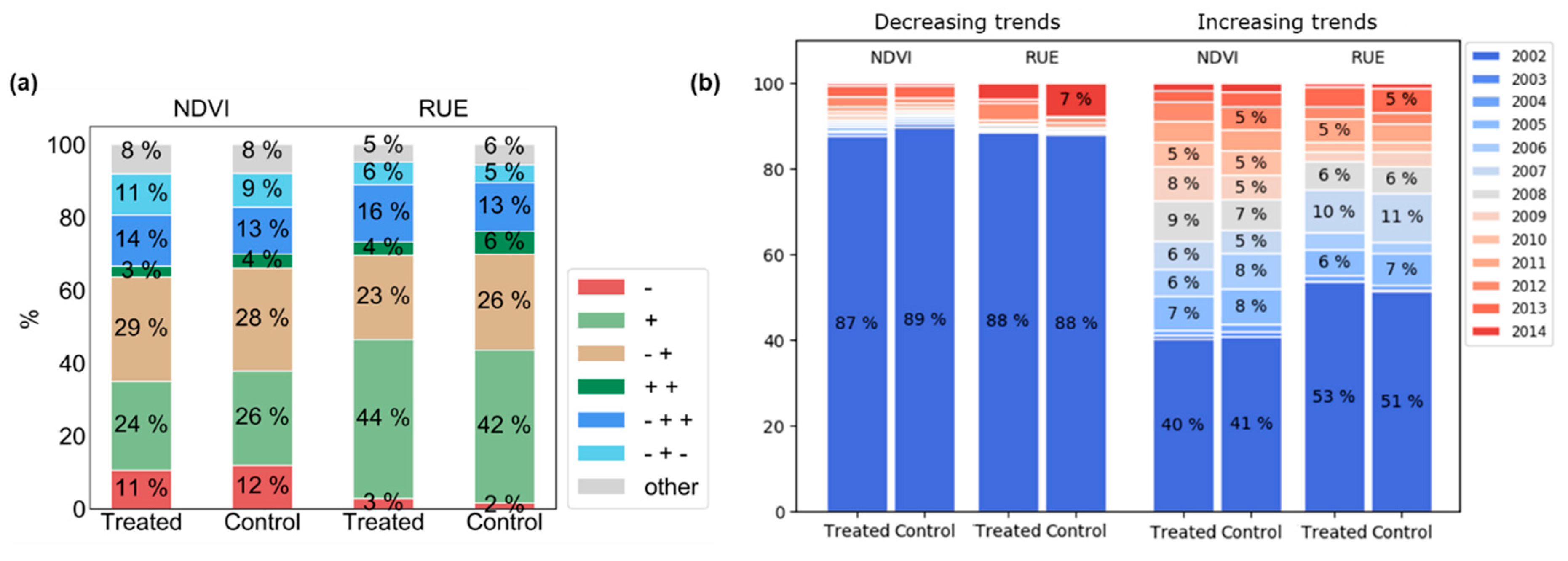 Remotesensing 13 01297 g005