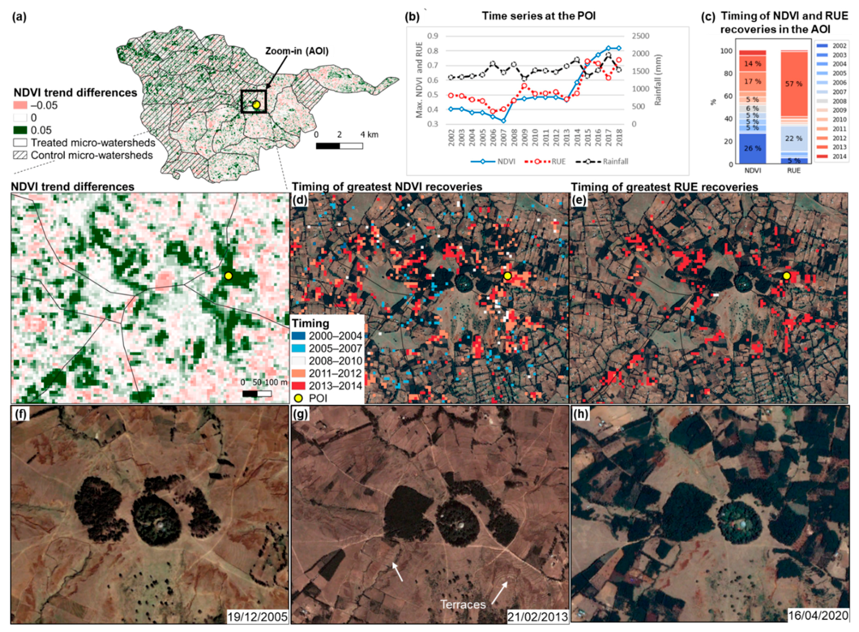 Remotesensing 13 01297 g006