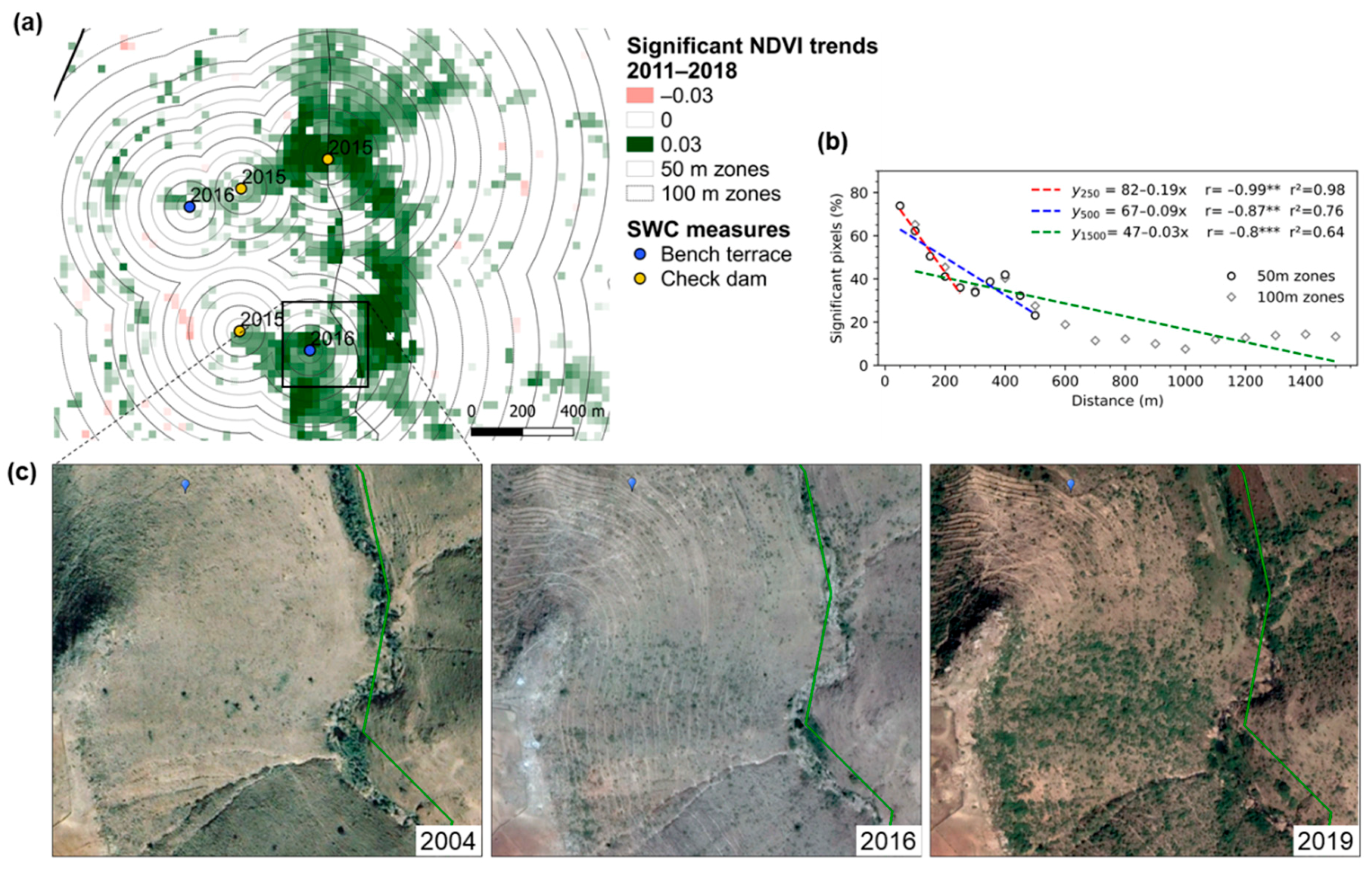 Remotesensing 13 01297 g008