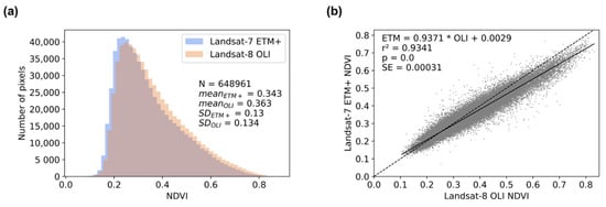 Remotesensing 13 01297 g0a1