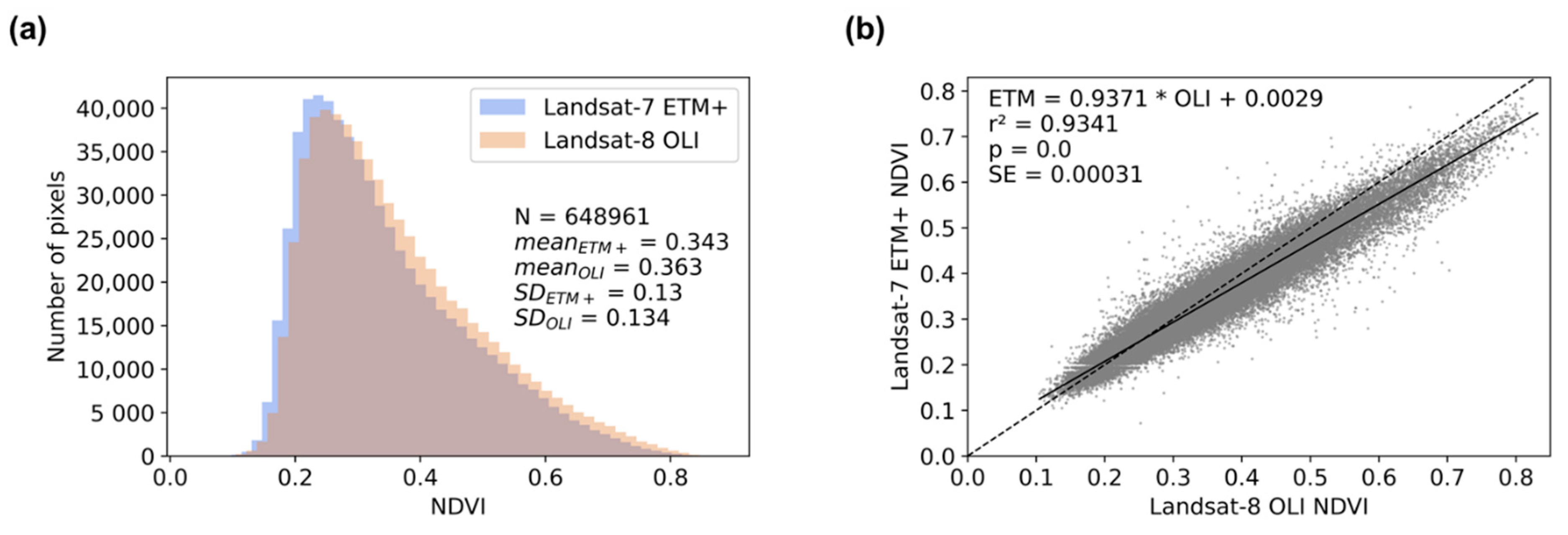 Remotesensing 13 01297 g0a1