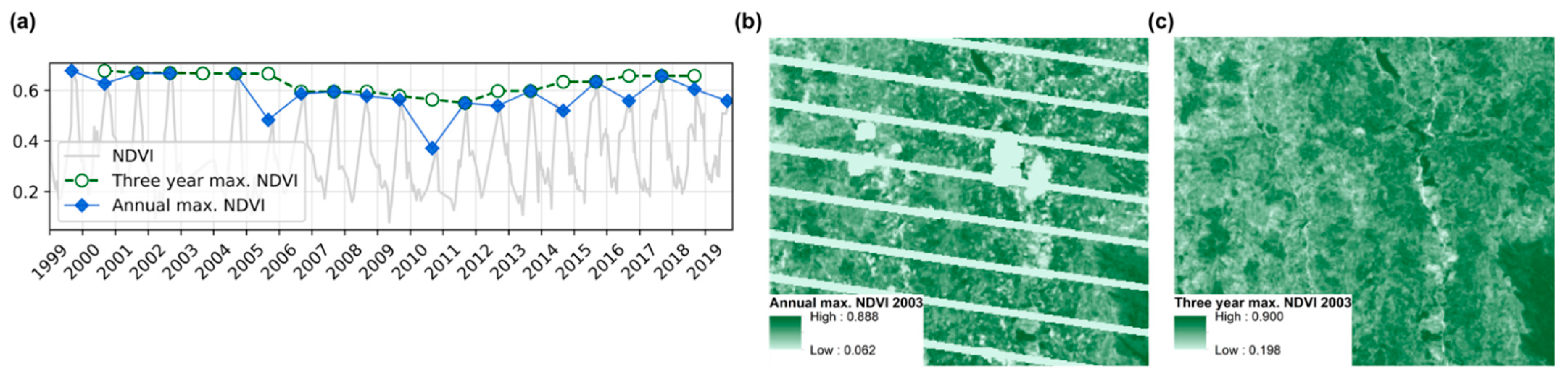 Remotesensing 13 01297 g0a2
