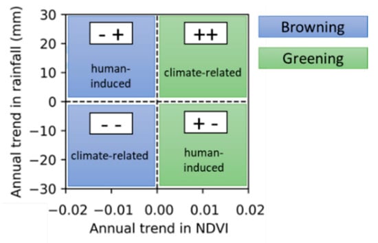 Remotesensing 13 01297 g0a3