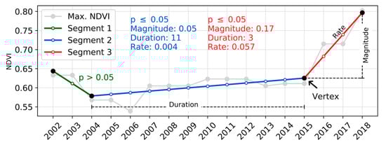 Remotesensing 13 01297 g0a4