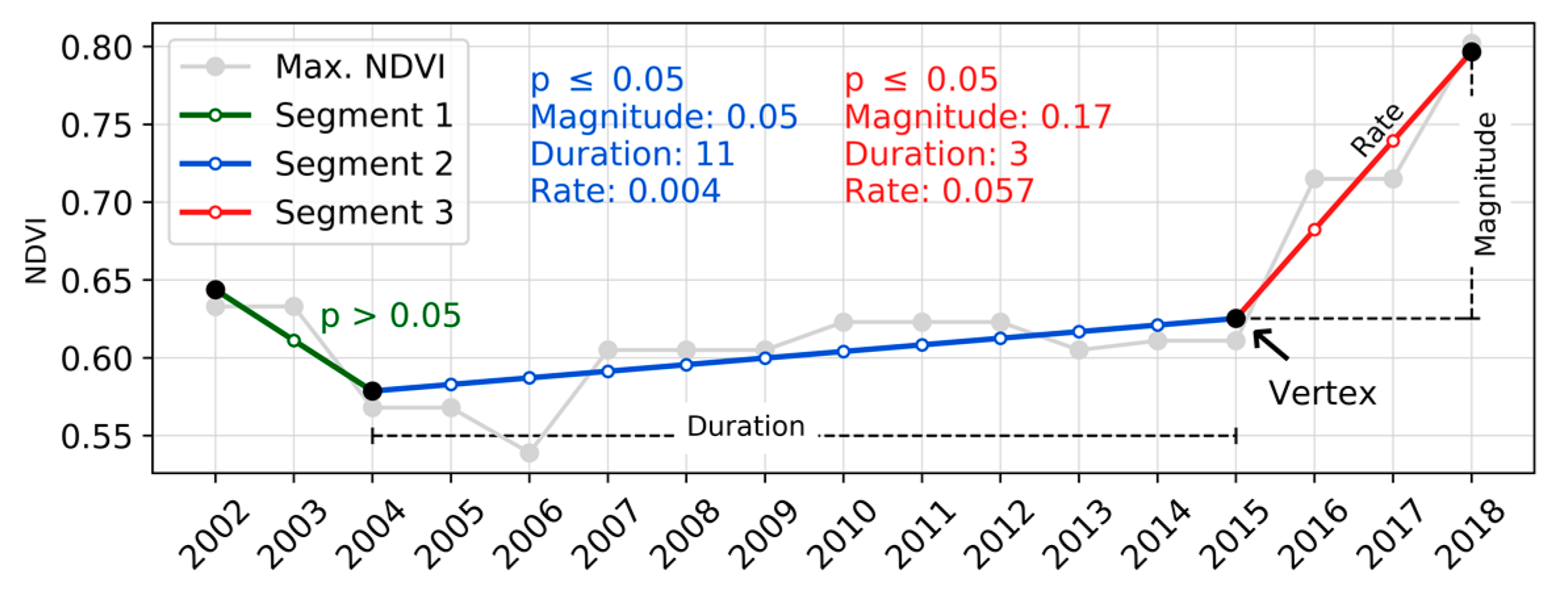 Remotesensing 13 01297 g0a4