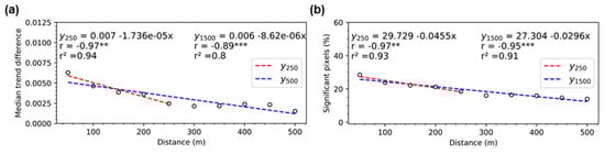 Remotesensing 13 01297 g0a6