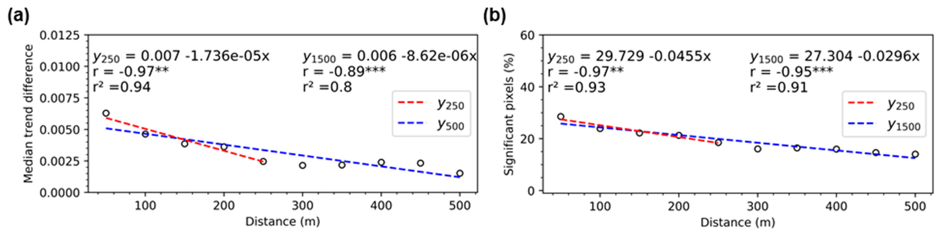 Remotesensing 13 01297 g0a6