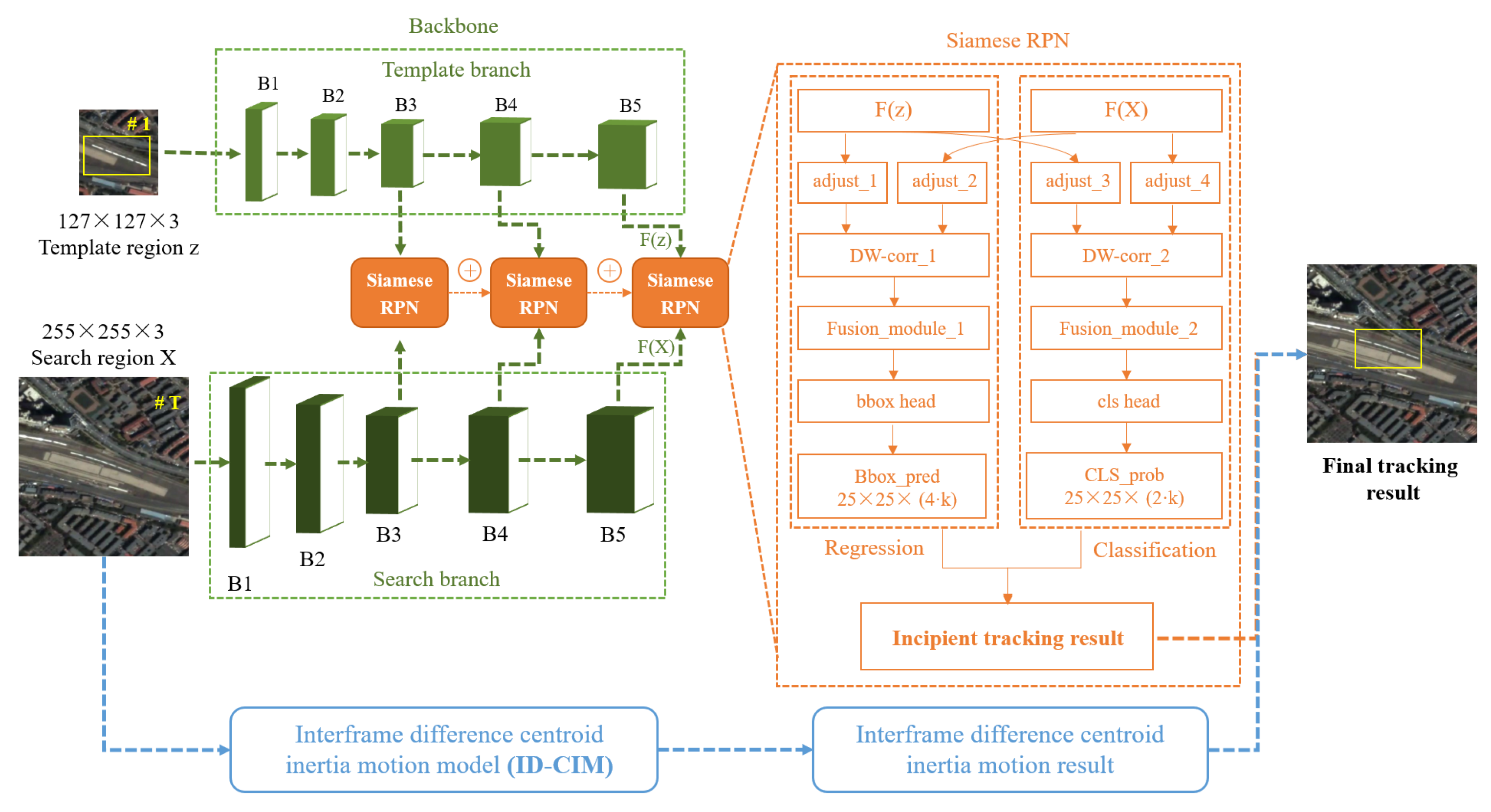 Remotesensing 13 01298 g002