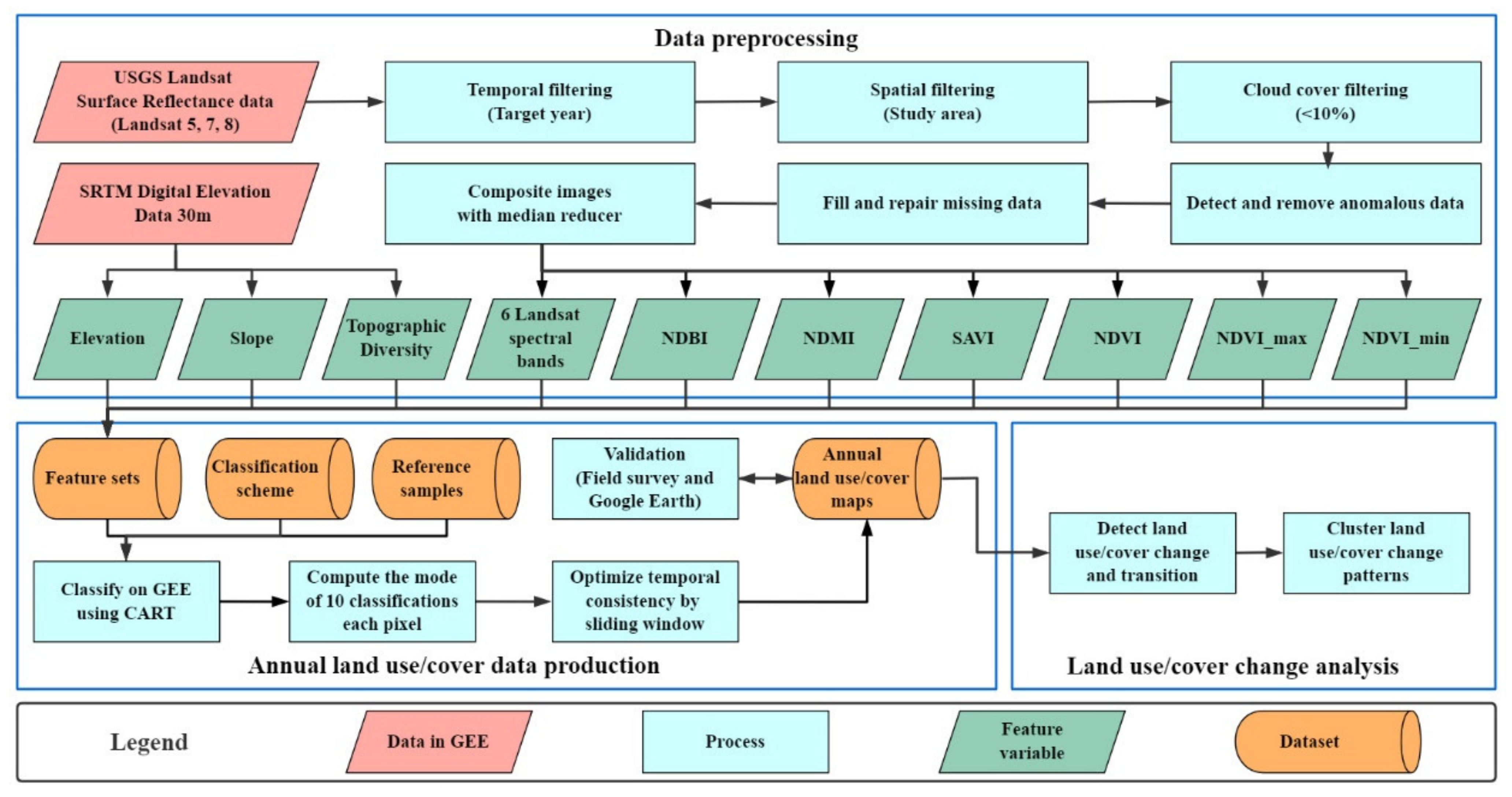 Remotesensing 13 01299 g002