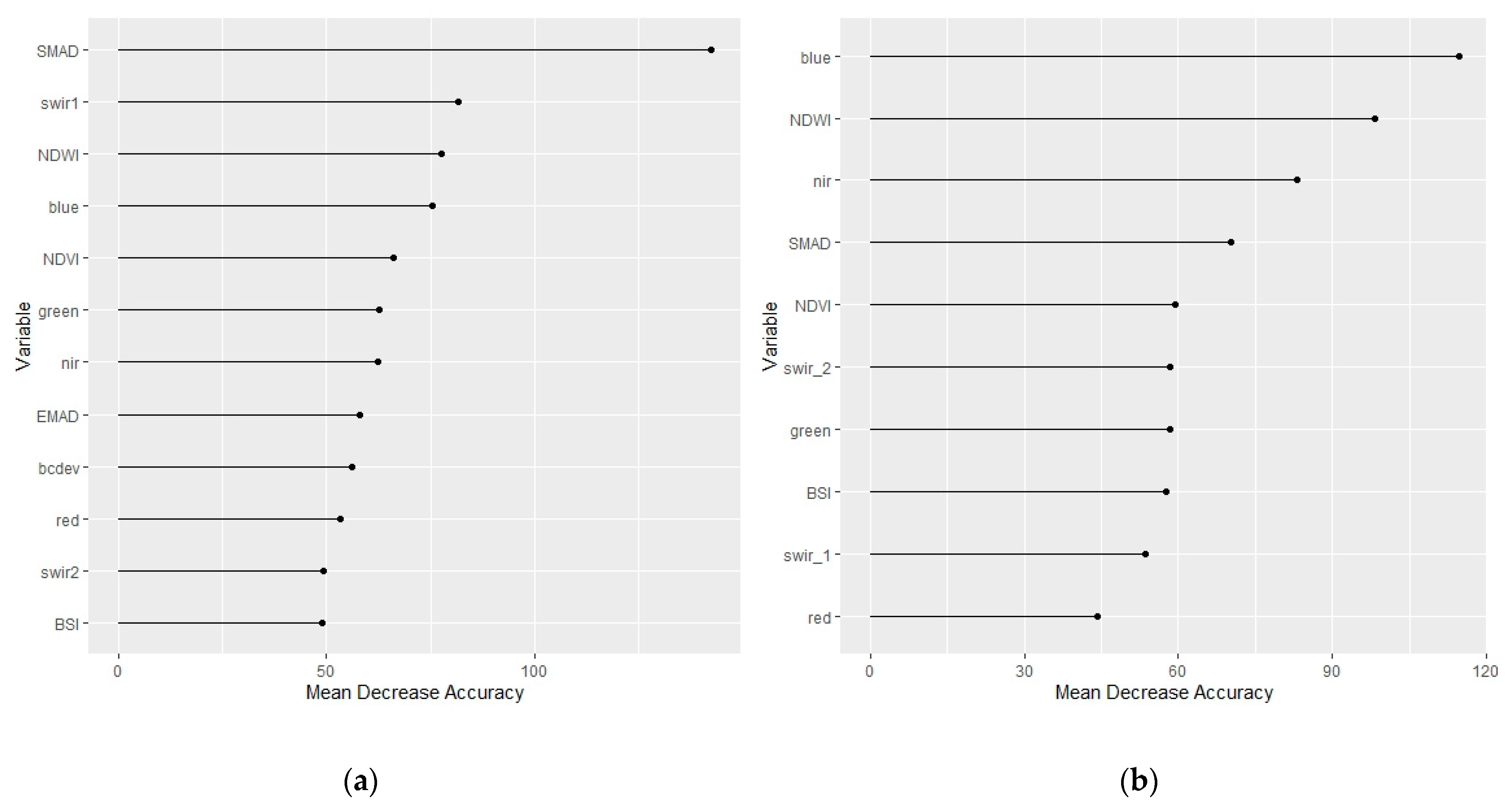 Remotesensing 13 01300 g004a