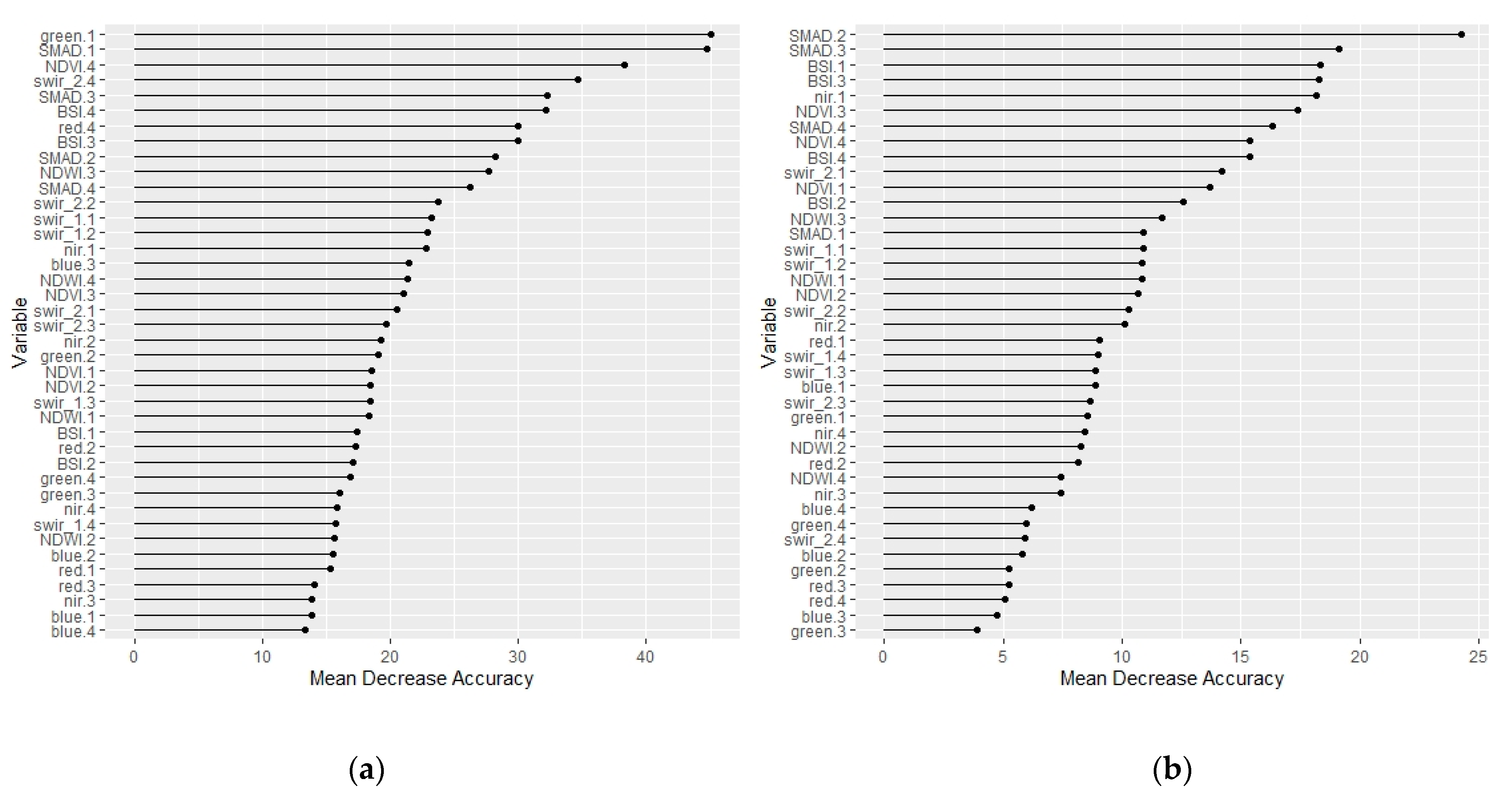 Remotesensing 13 01300 g005a