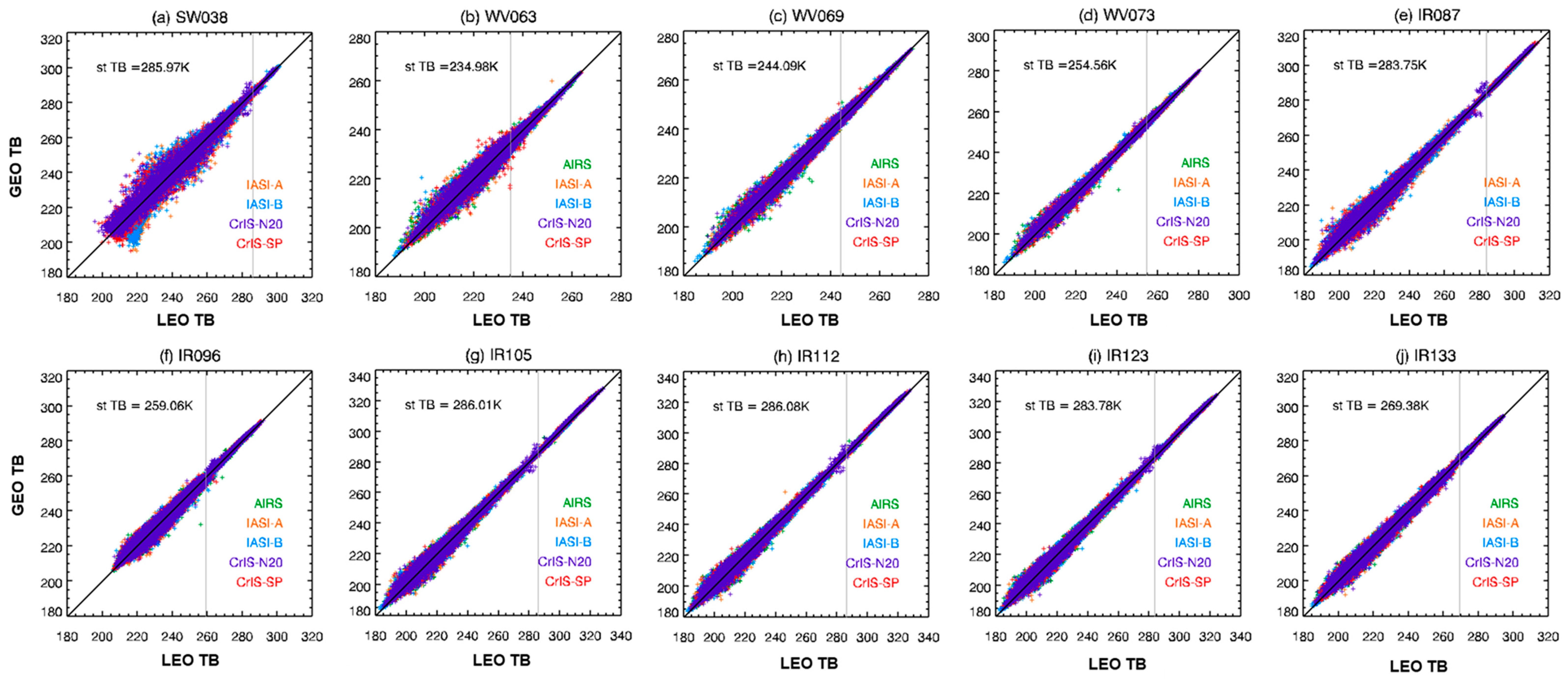 Remotesensing 13 01303 g009