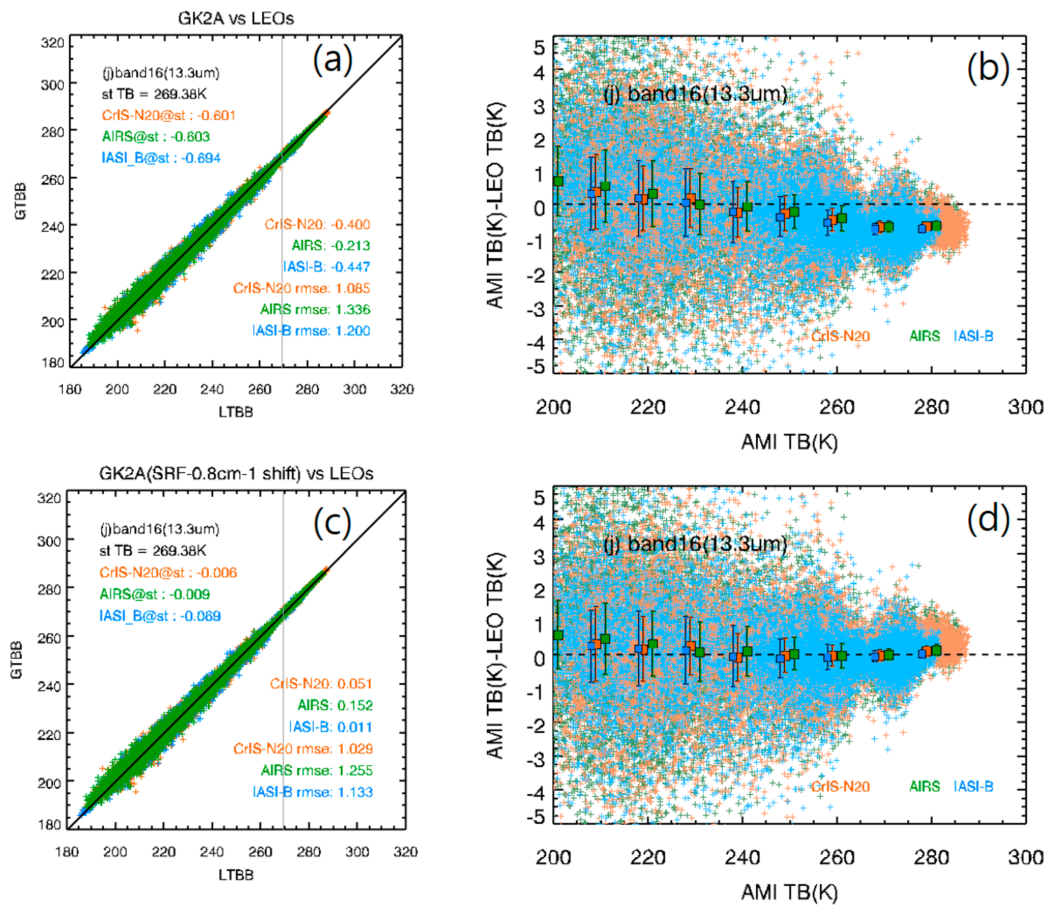 Remotesensing 13 01303 g010