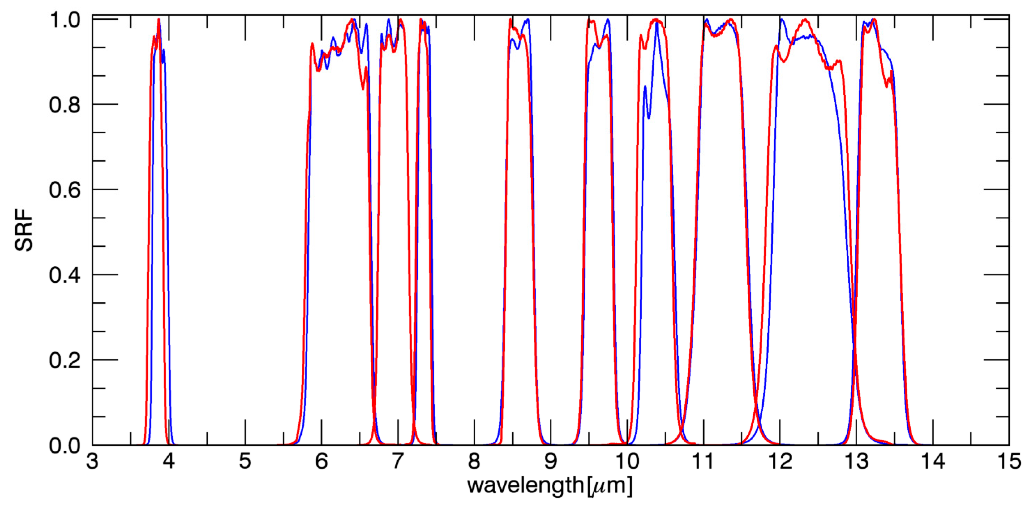 Remotesensing 13 01303 g011