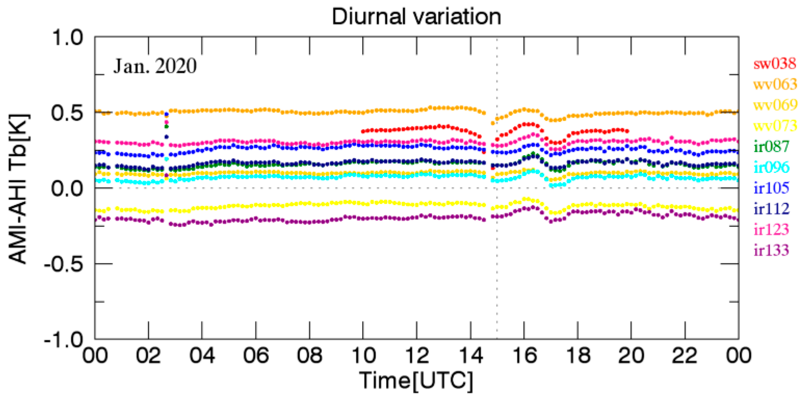 Remotesensing 13 01303 g013