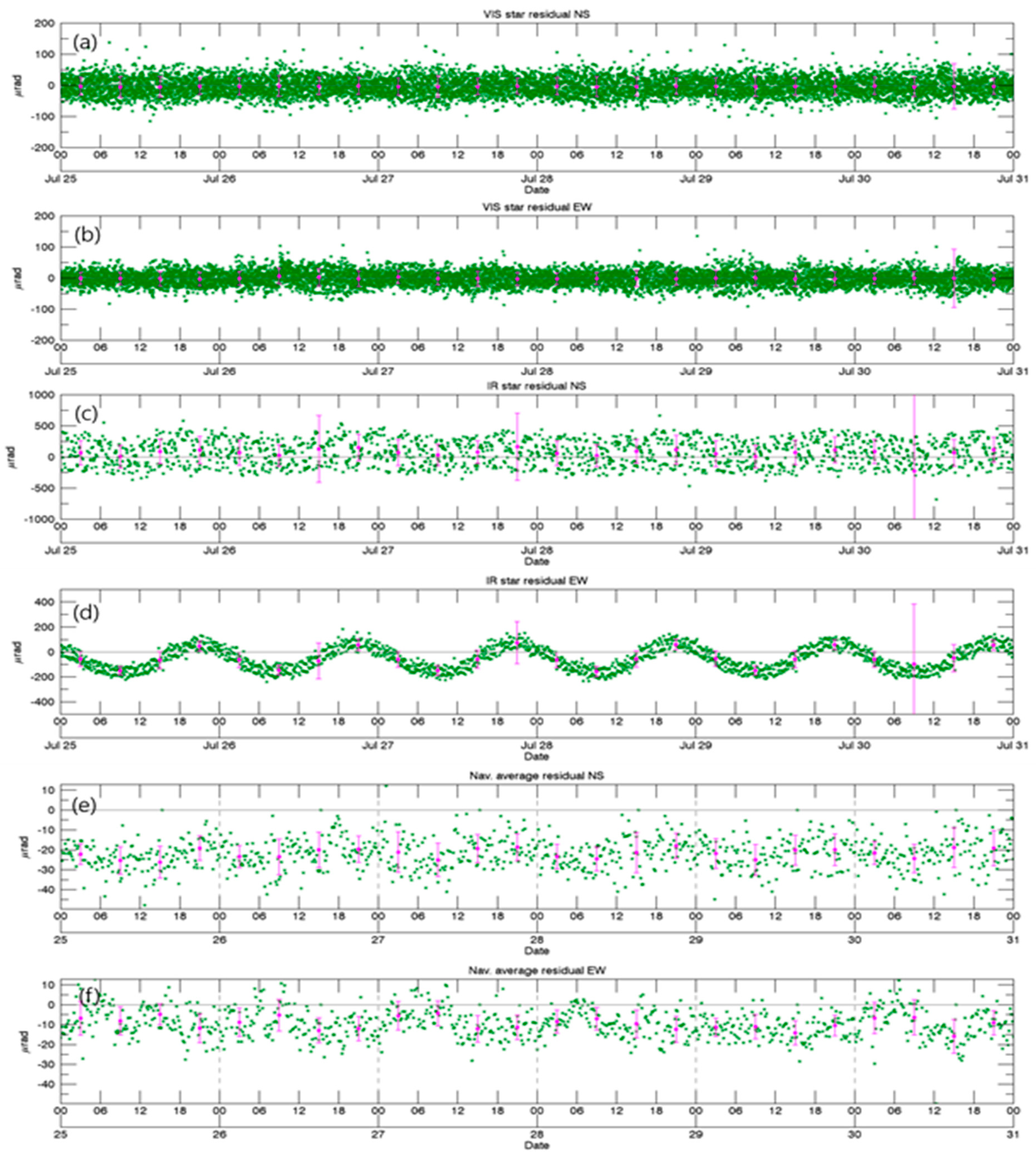 Remotesensing 13 01303 g014