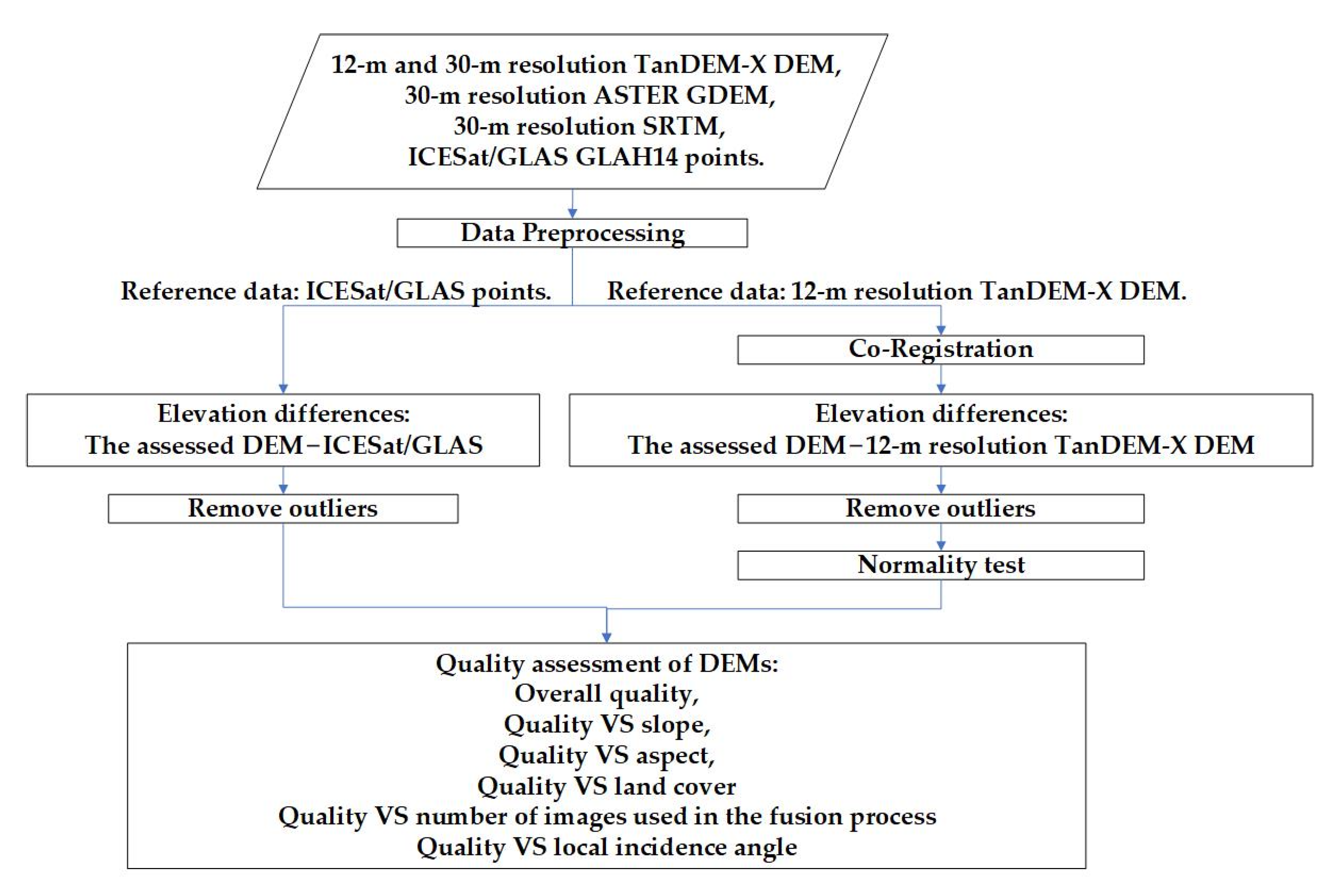 Remotesensing 13 01304 g002