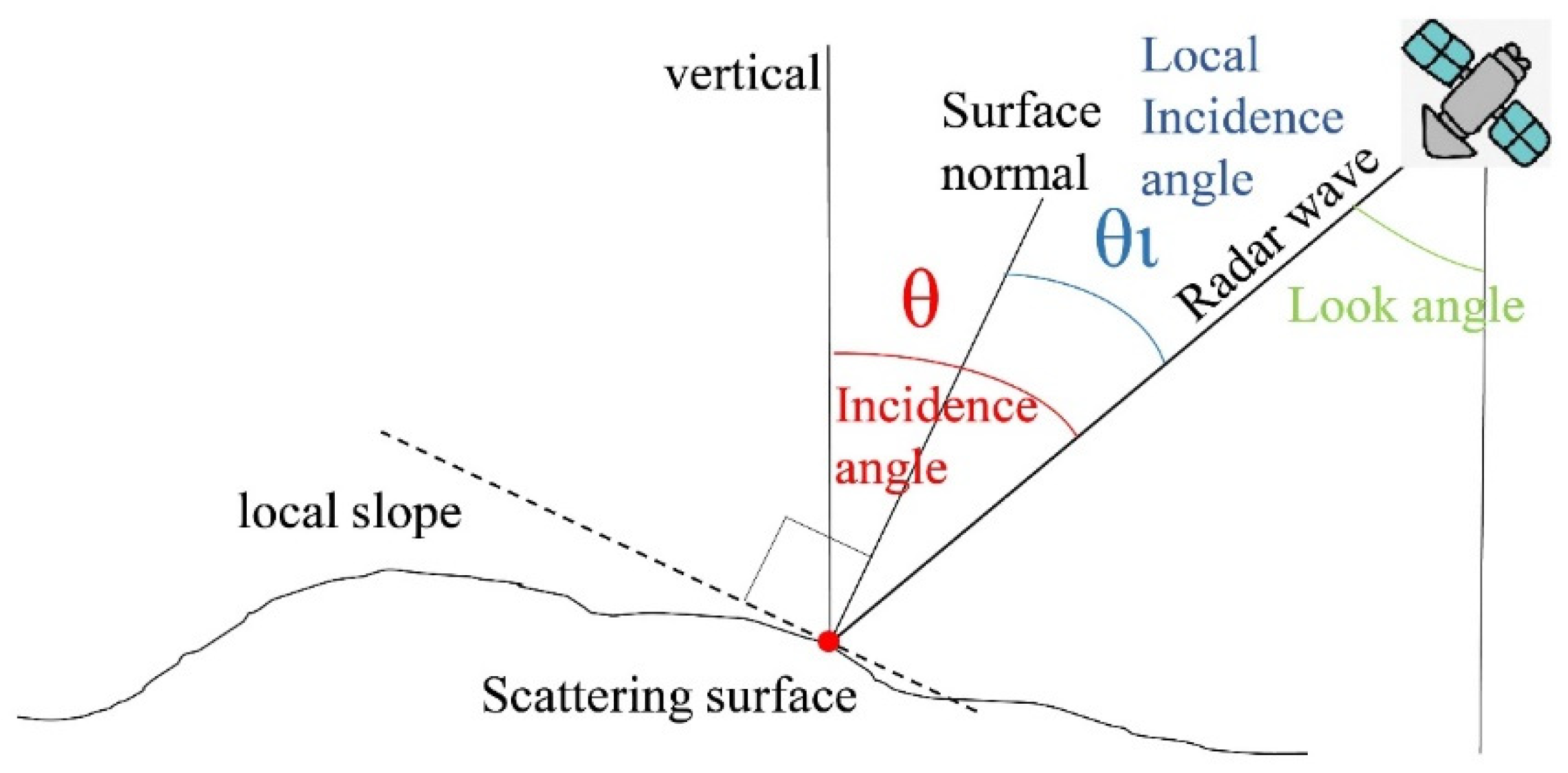 Remotesensing 13 01304 g003