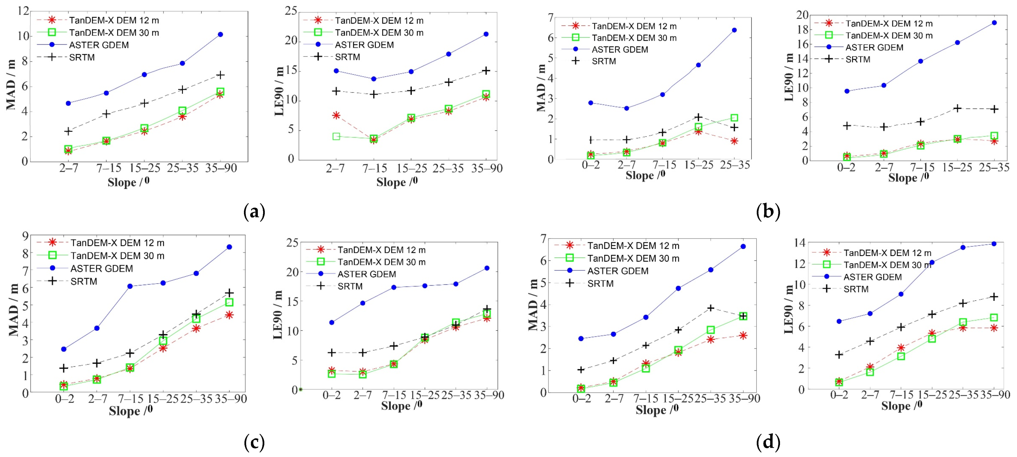 Remotesensing 13 01304 g007