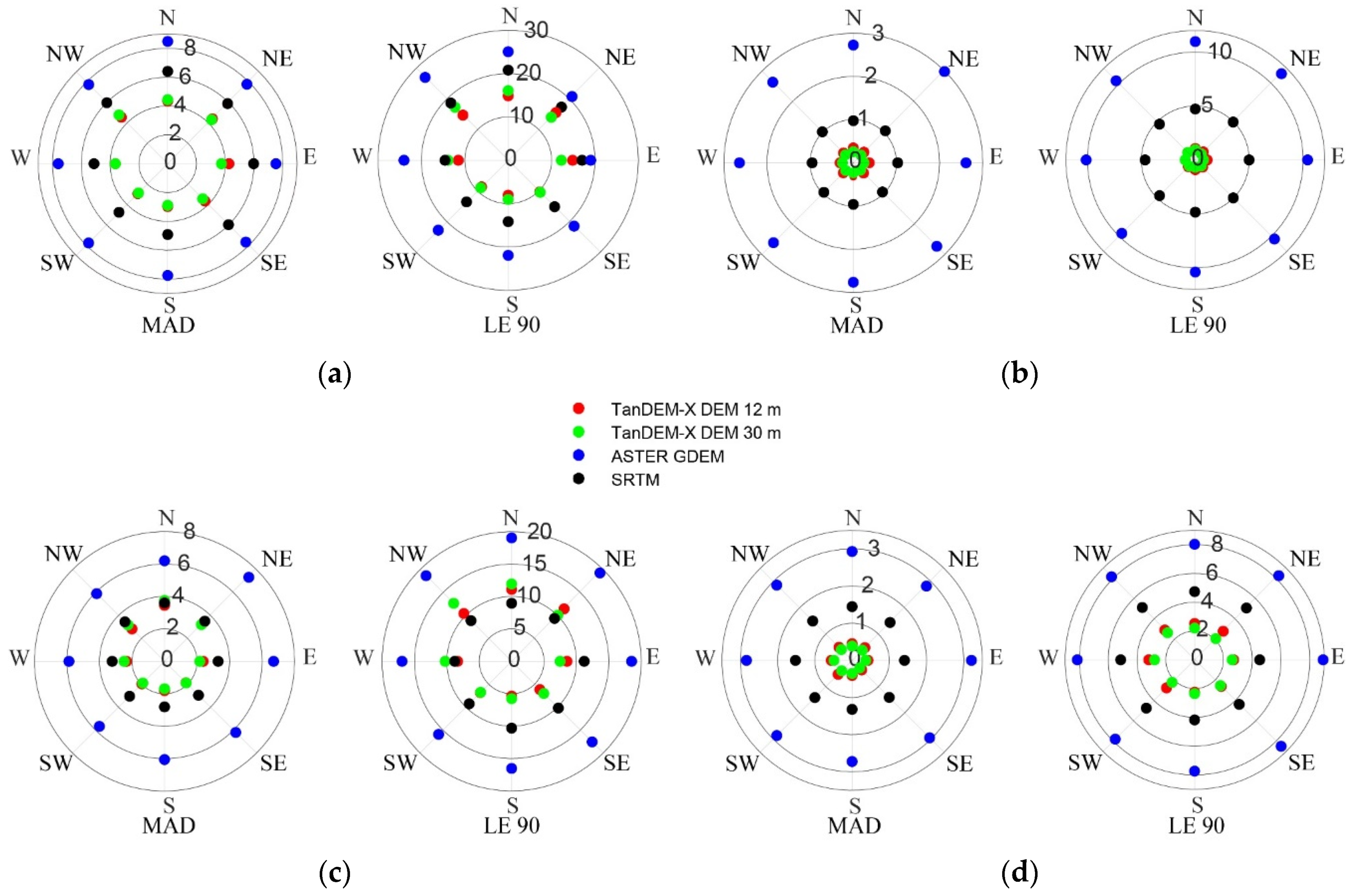 Remotesensing 13 01304 g008