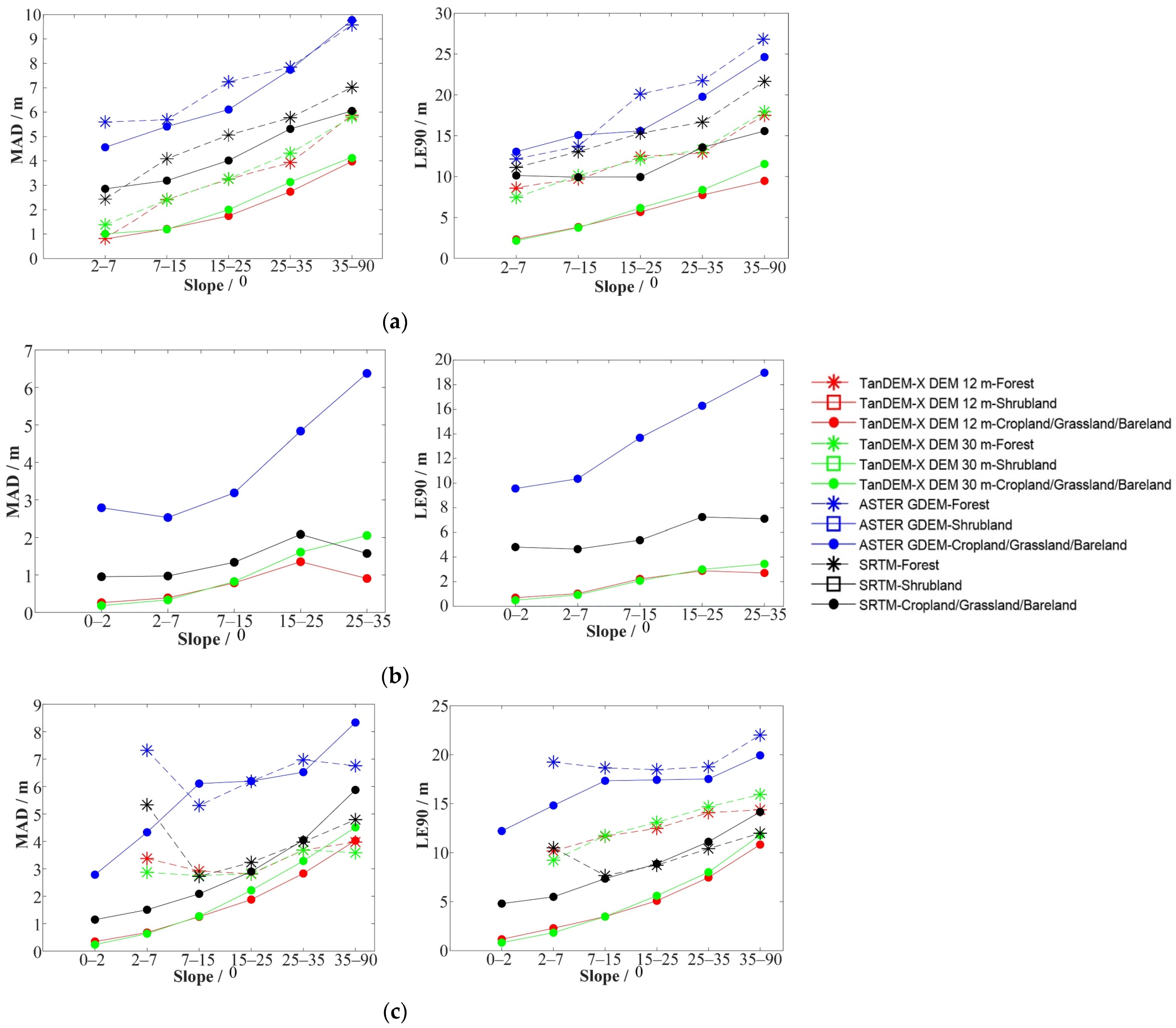 Remotesensing 13 01304 g010a
