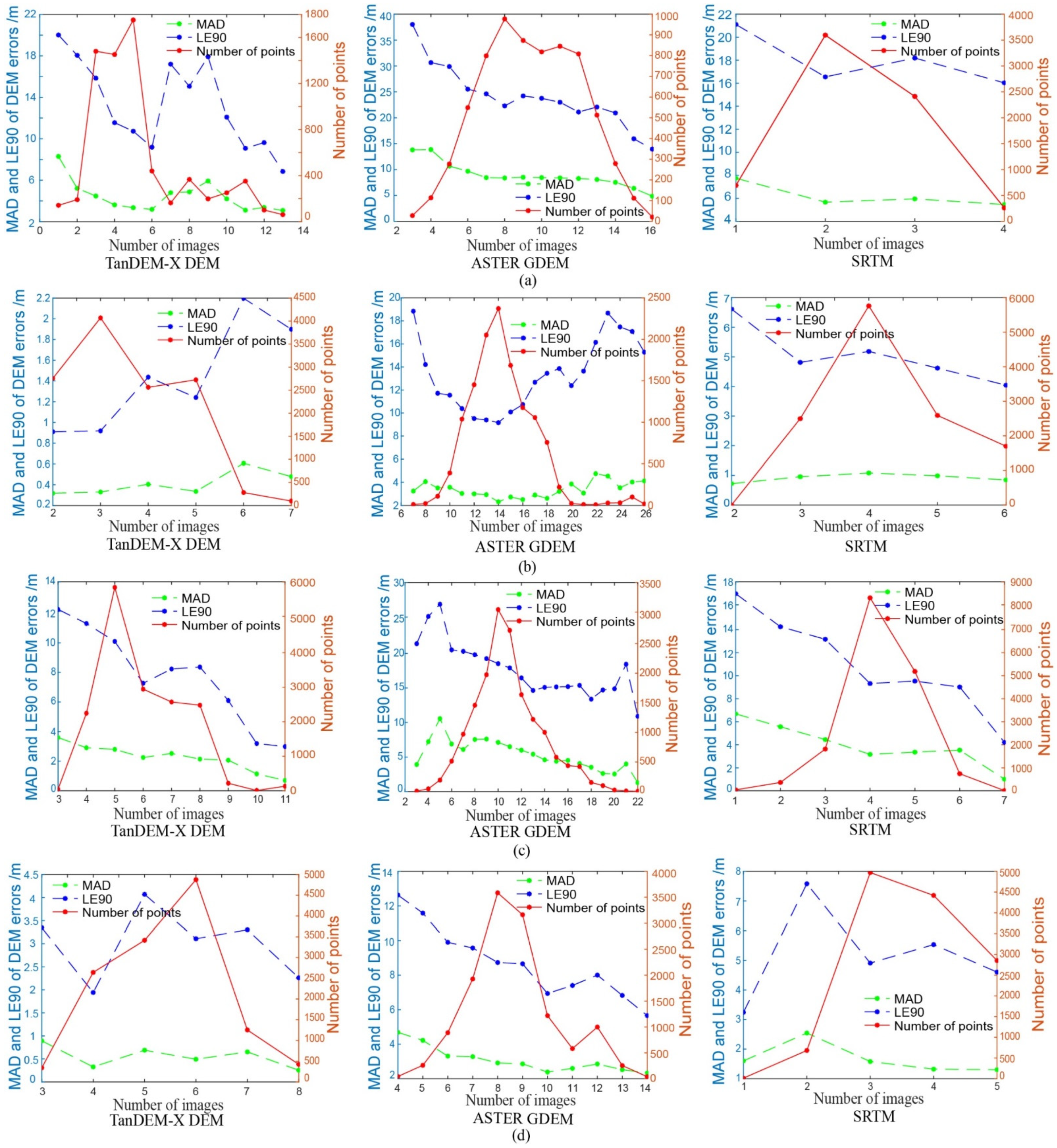 Remotesensing 13 01304 g011