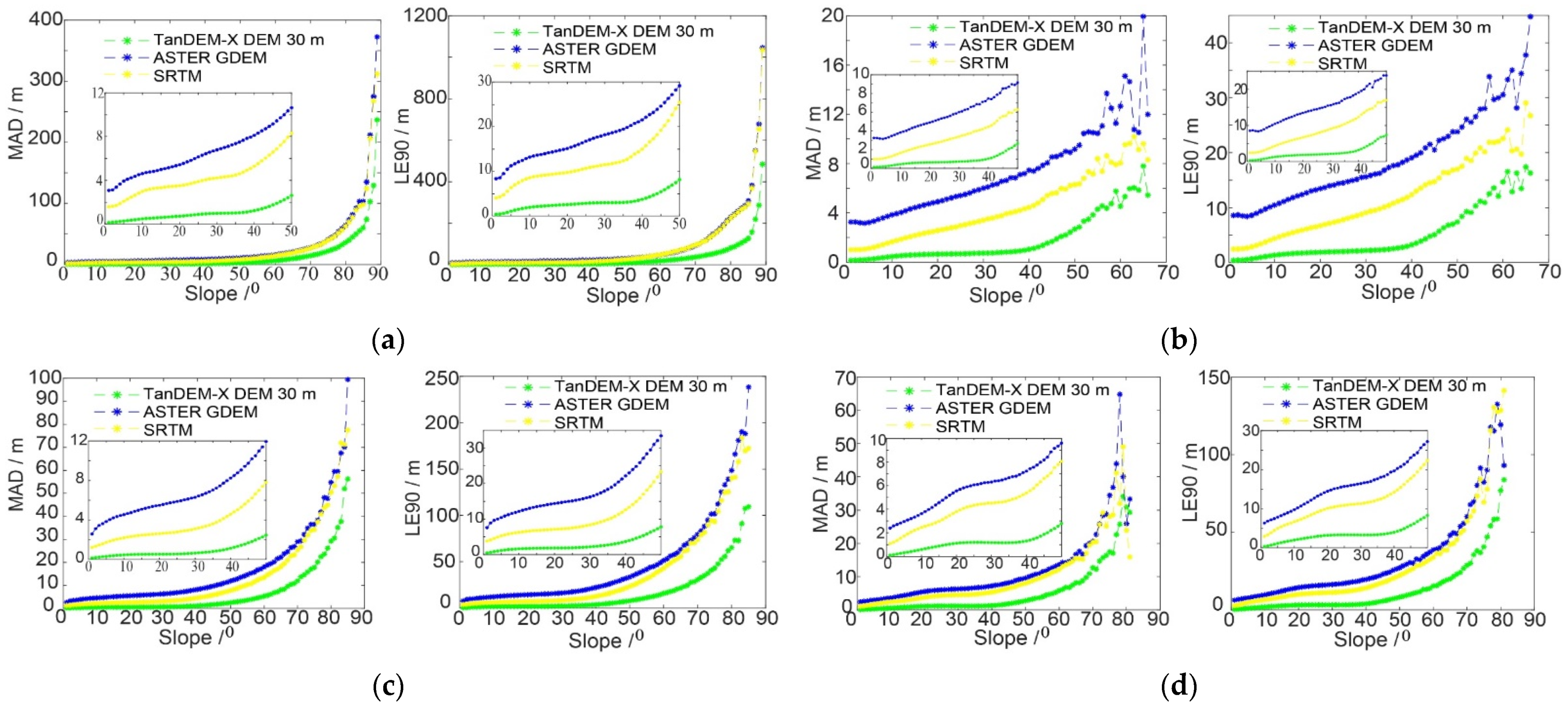Remotesensing 13 01304 g014