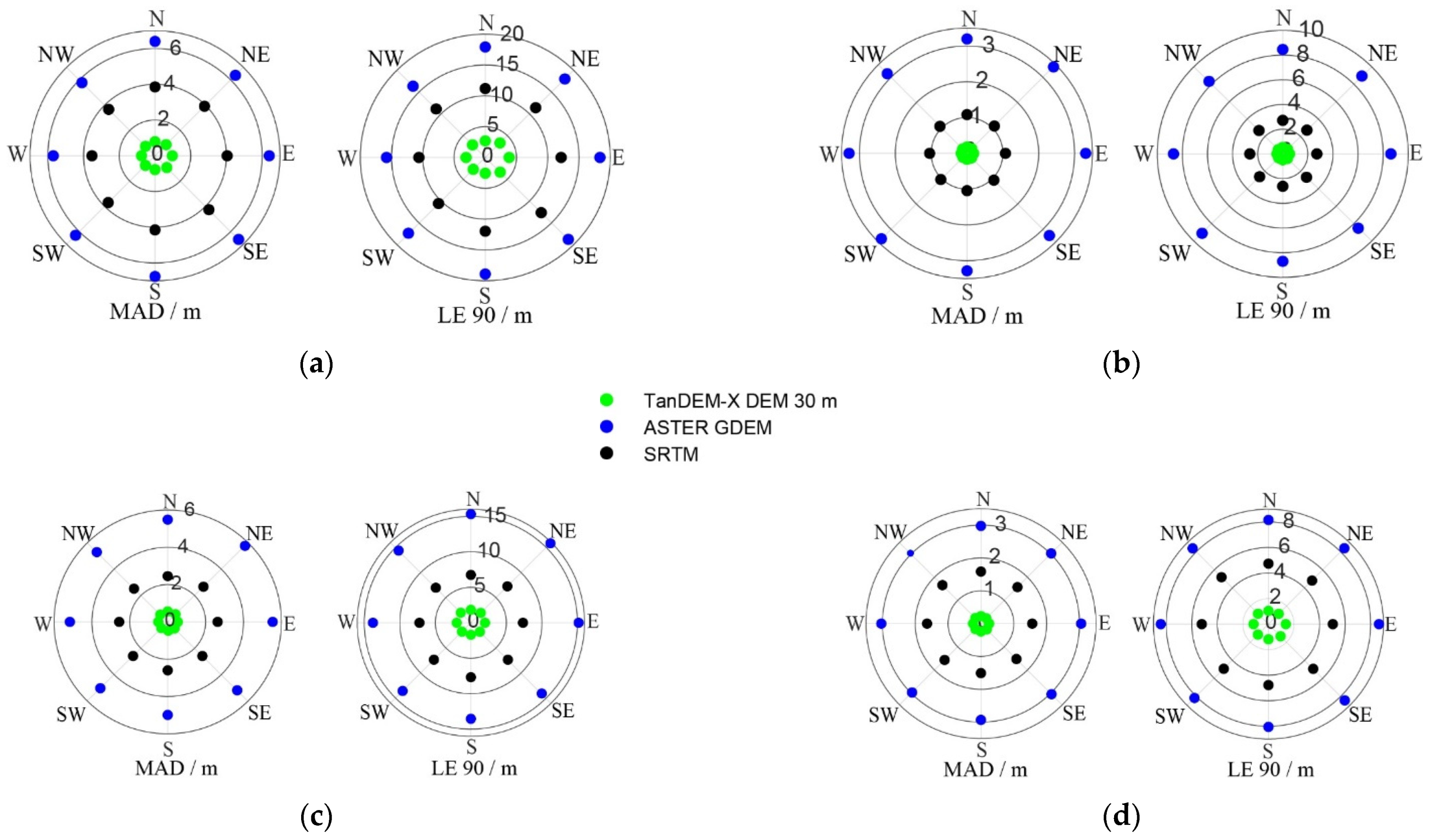 Remotesensing 13 01304 g015