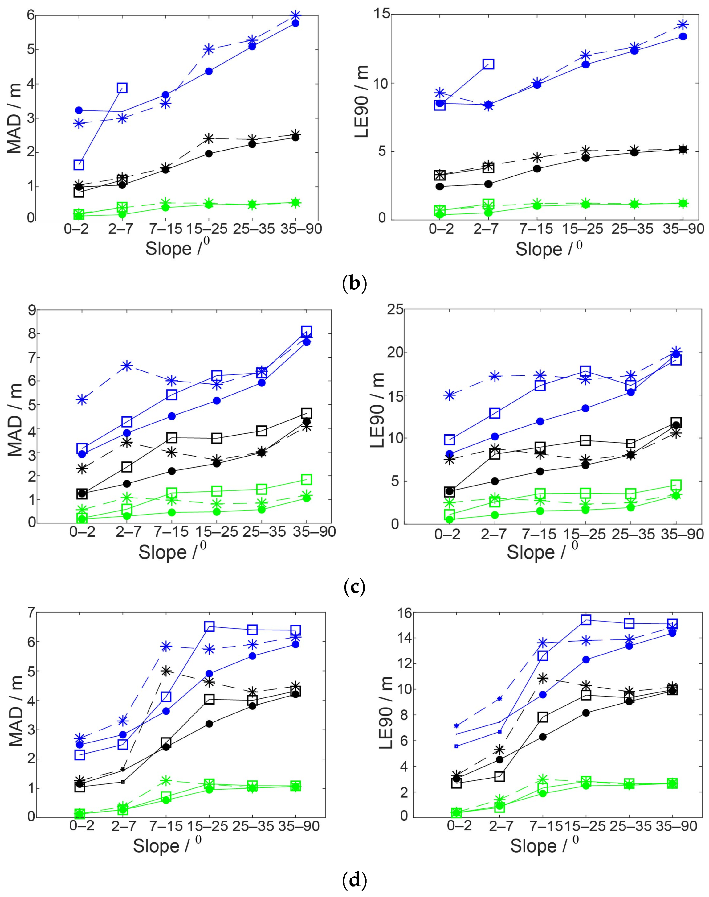 Remotesensing 13 01304 g016b