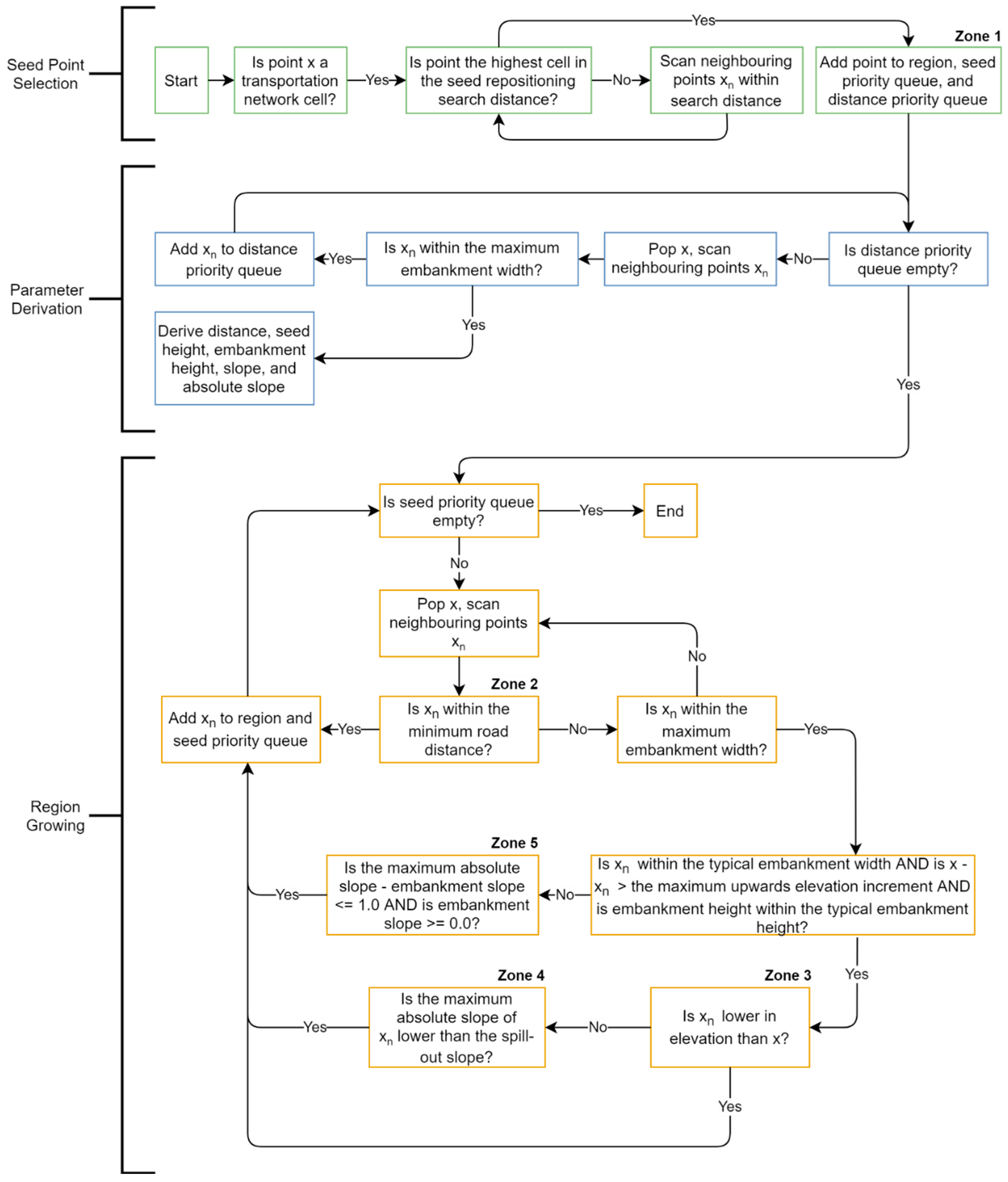 Remotesensing 13 01308 g002