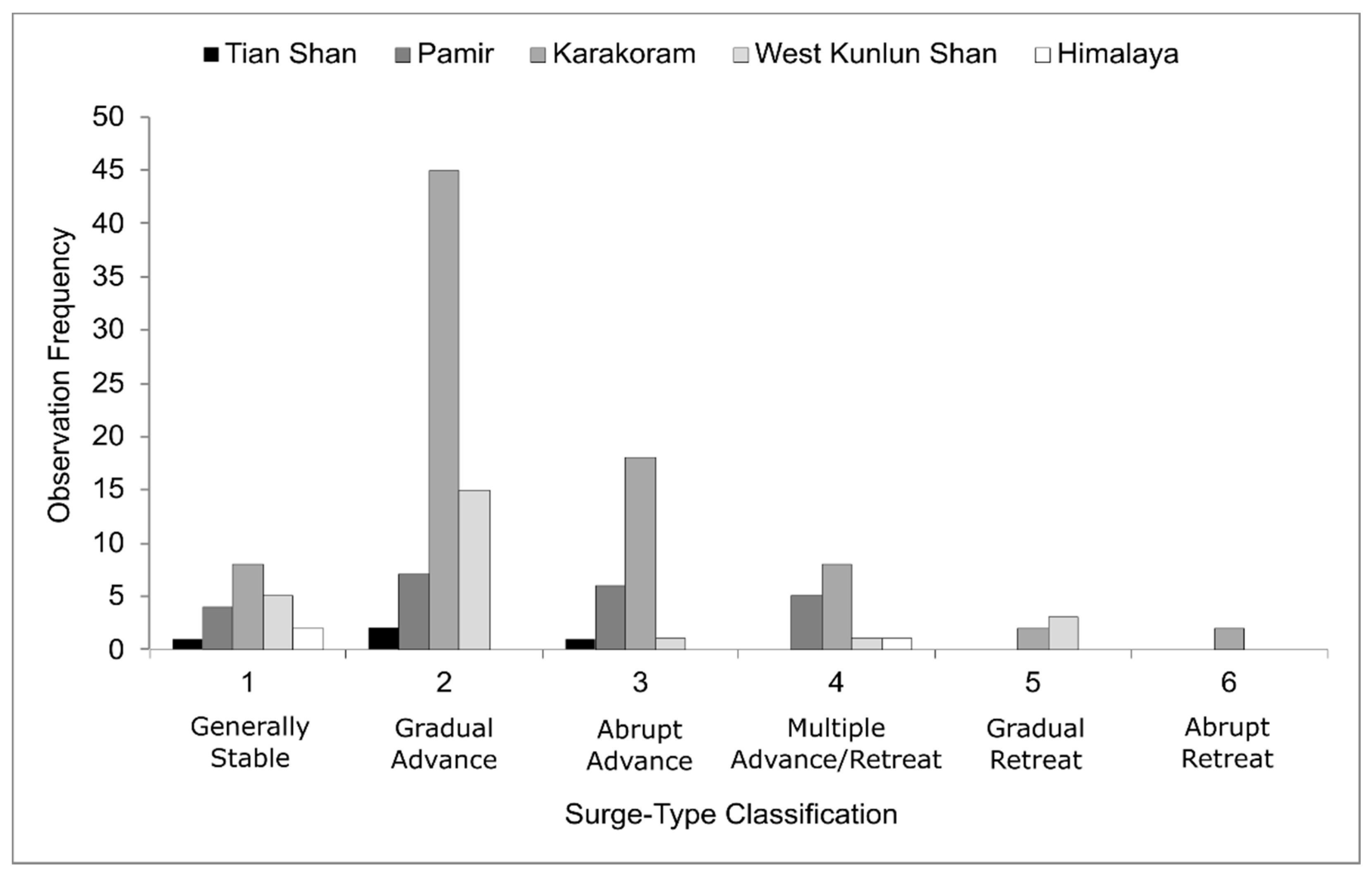 Remotesensing 13 01309 g005