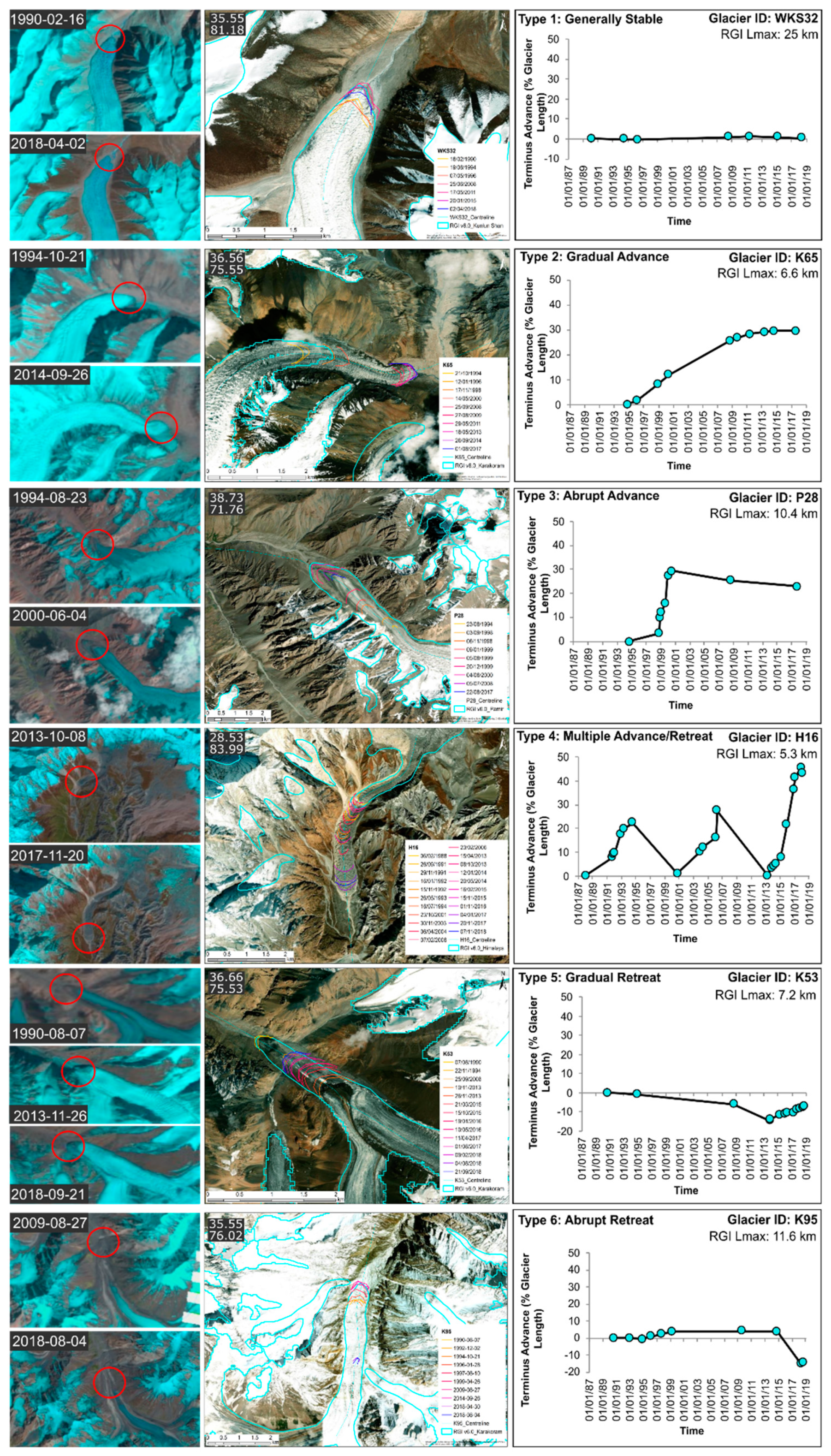 Remotesensing 13 01309 g006