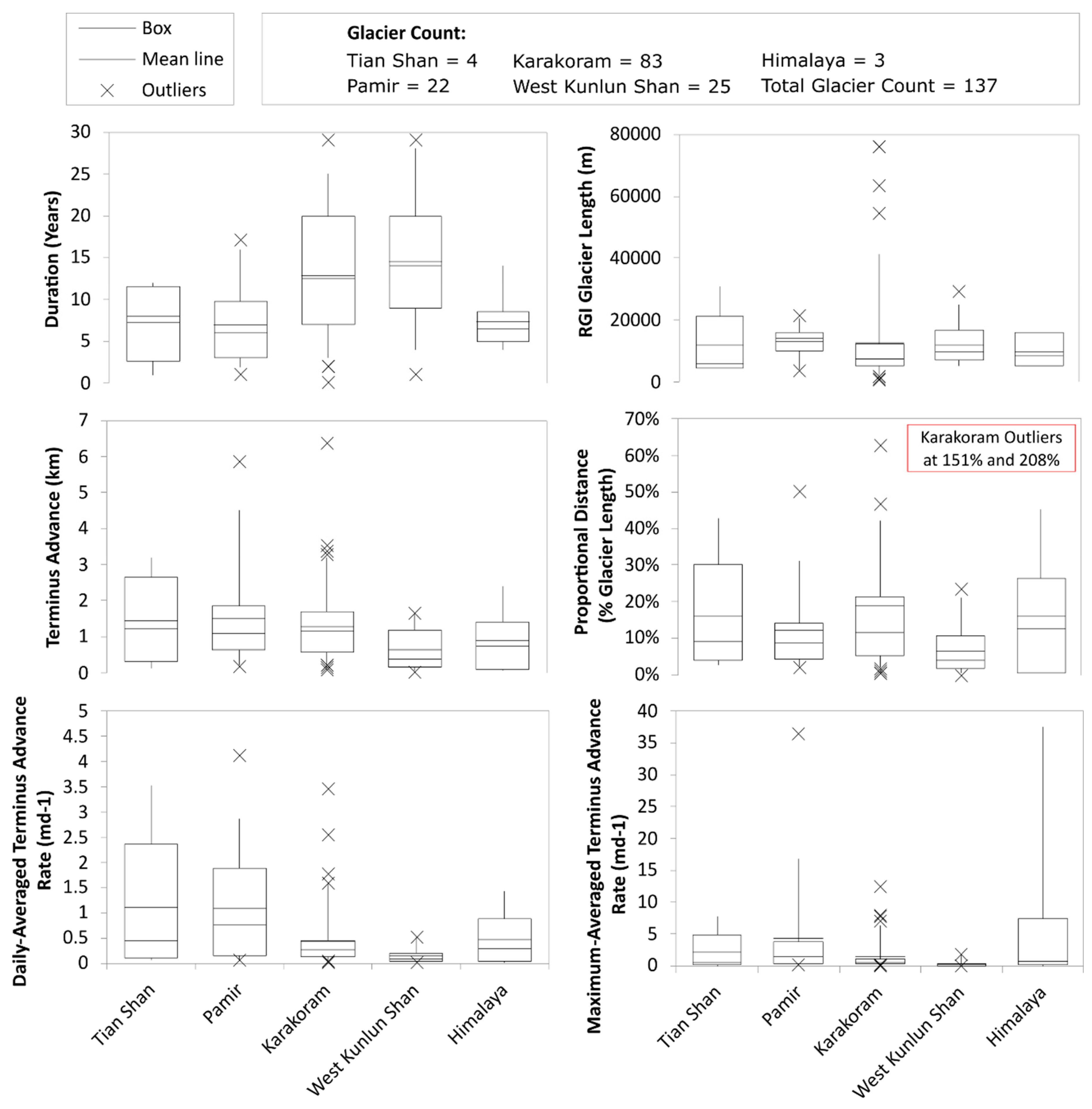 Remotesensing 13 01309 g007