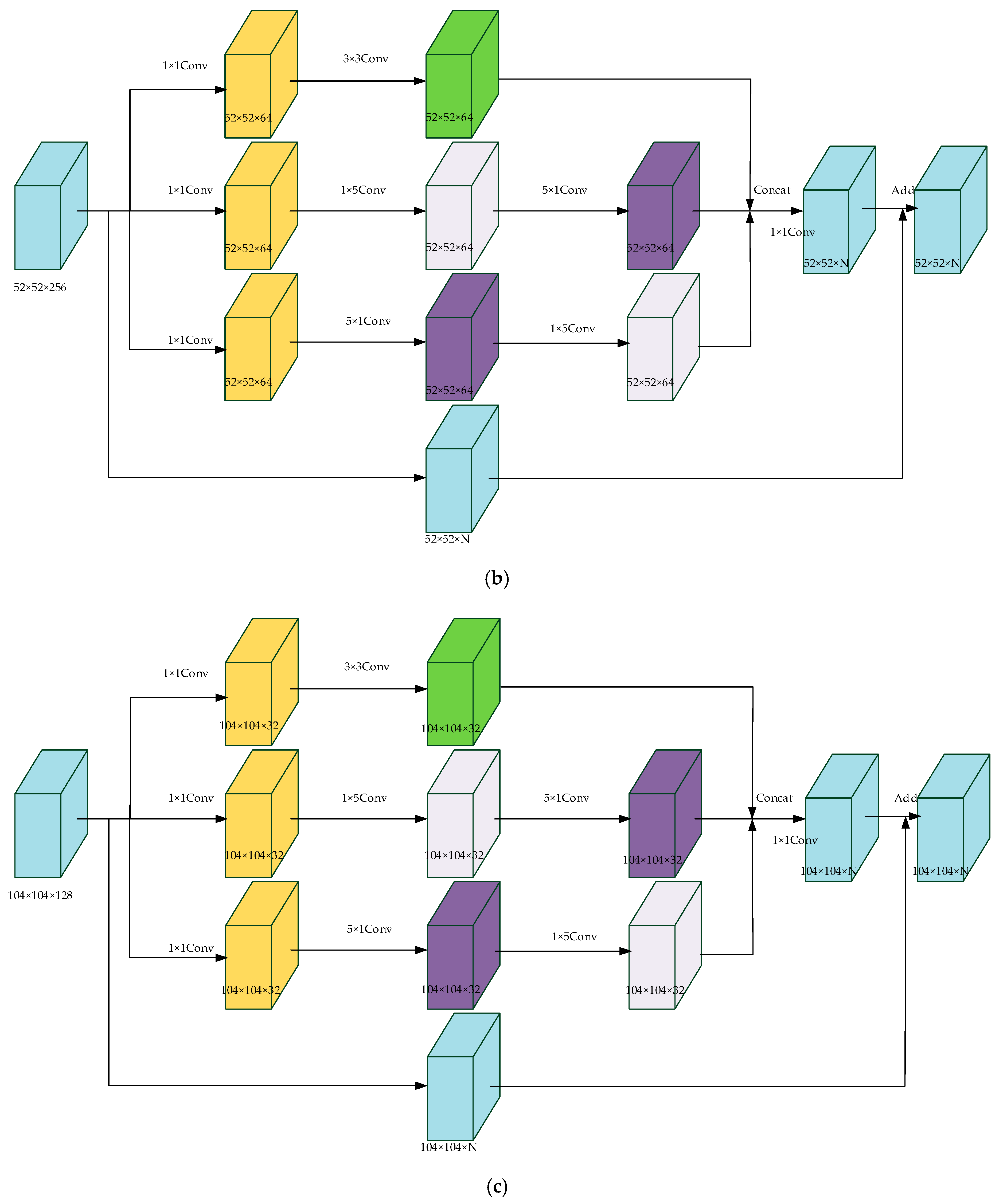 Remotesensing 13 01311 g009b