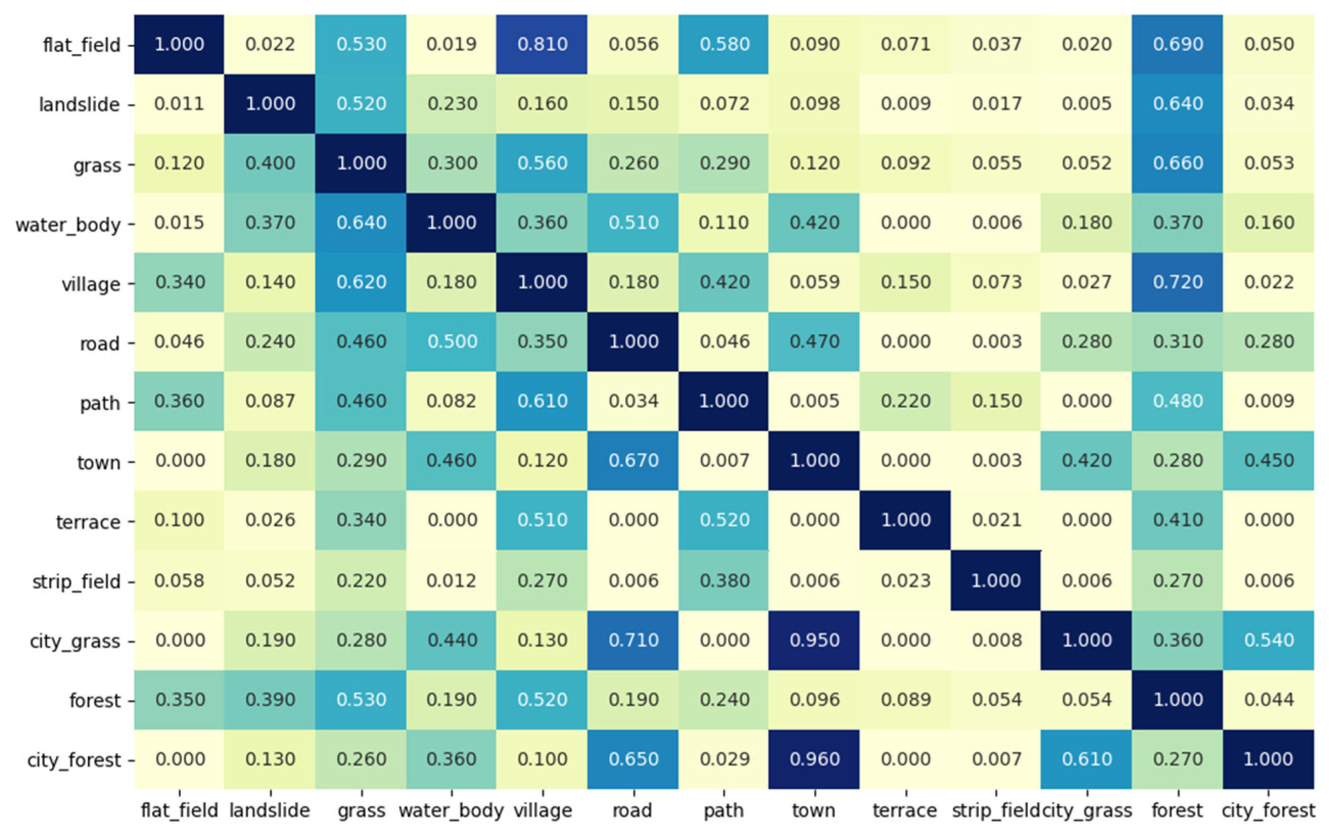 Remotesensing 13 01312 g008 Remotesensing 13 01312 g008
