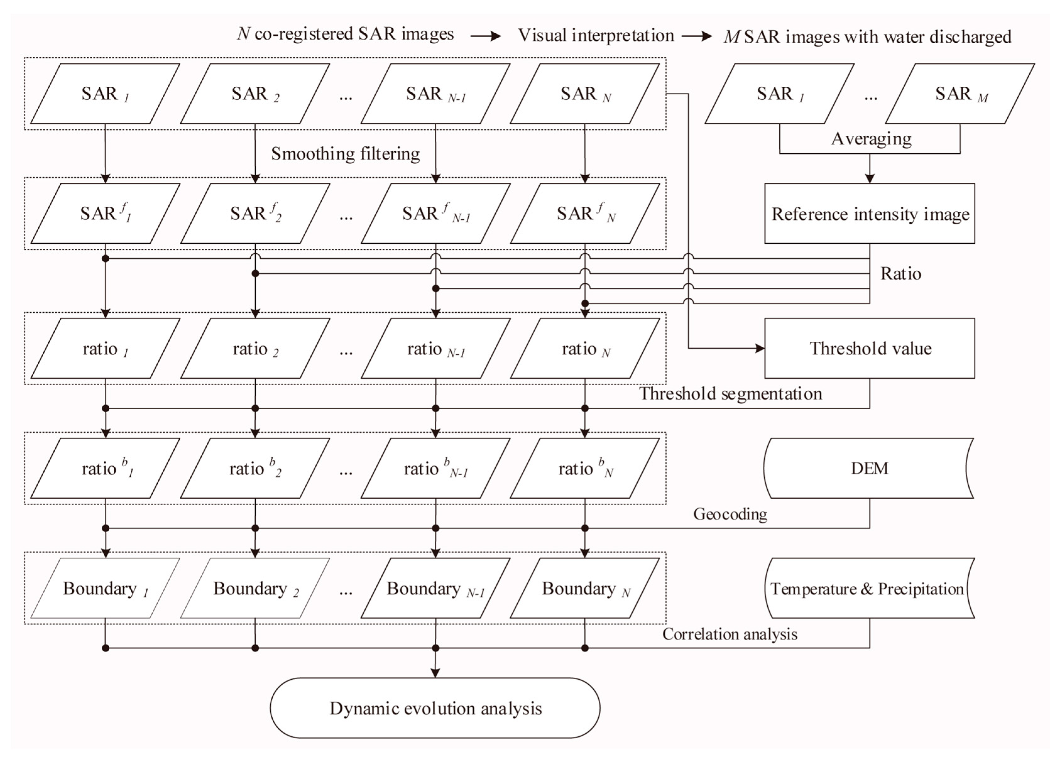 Remotesensing 13 01313 g002 Remotesensing 13 01313 g002