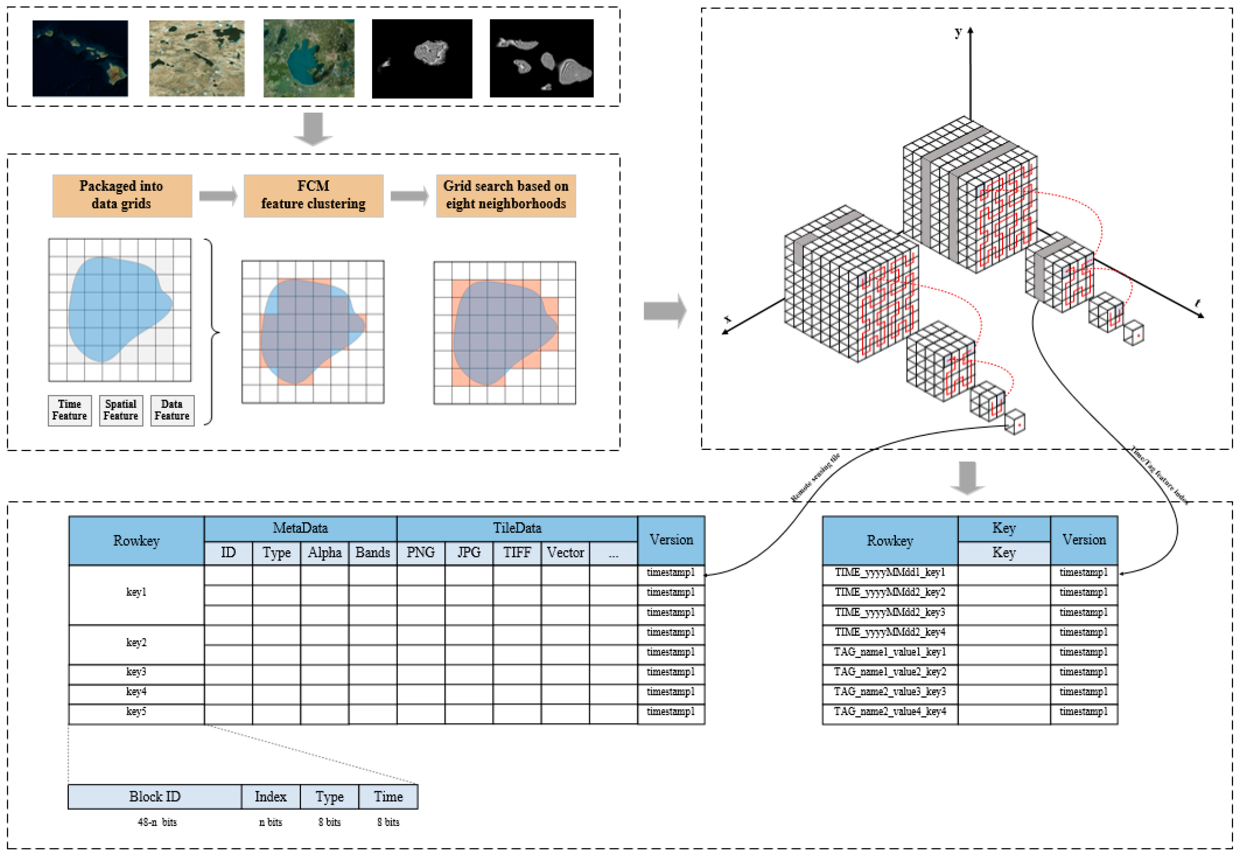 Remotesensing 13 01314 g001