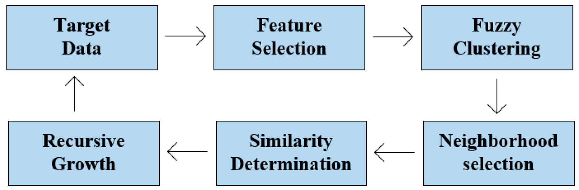Remotesensing 13 01314 g003