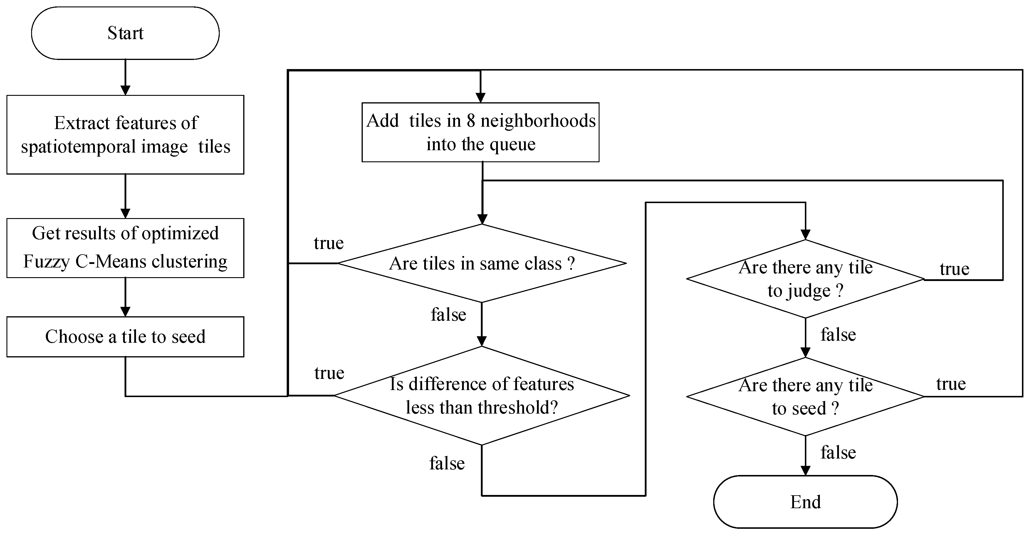 Remotesensing 13 01314 g007