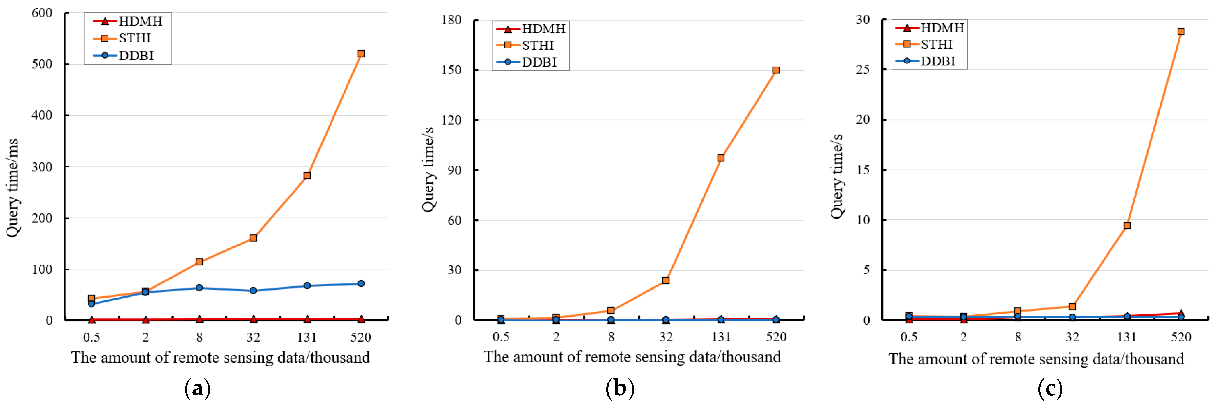 Remotesensing 13 01314 g015