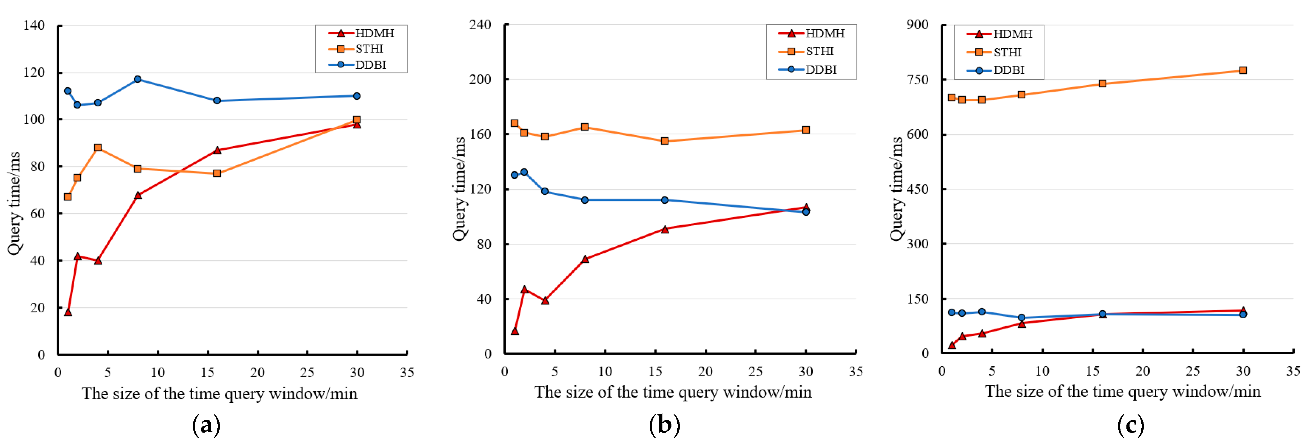 Remotesensing 13 01314 g016