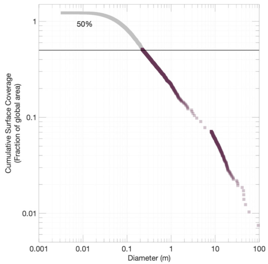 Remotesensing 13 01315 g013