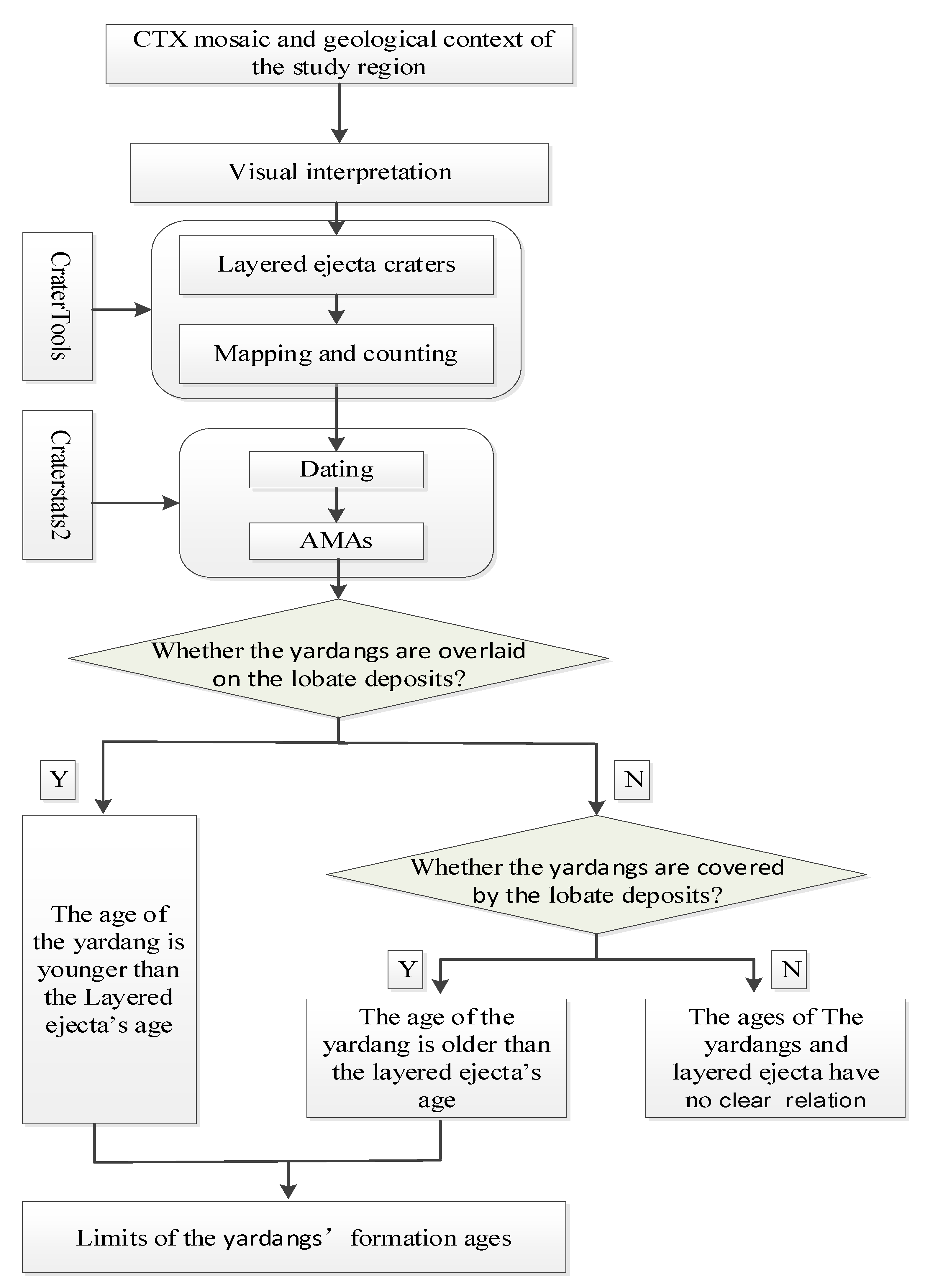 Remotesensing 13 01316 g003 Remotesensing 13 01316 g003