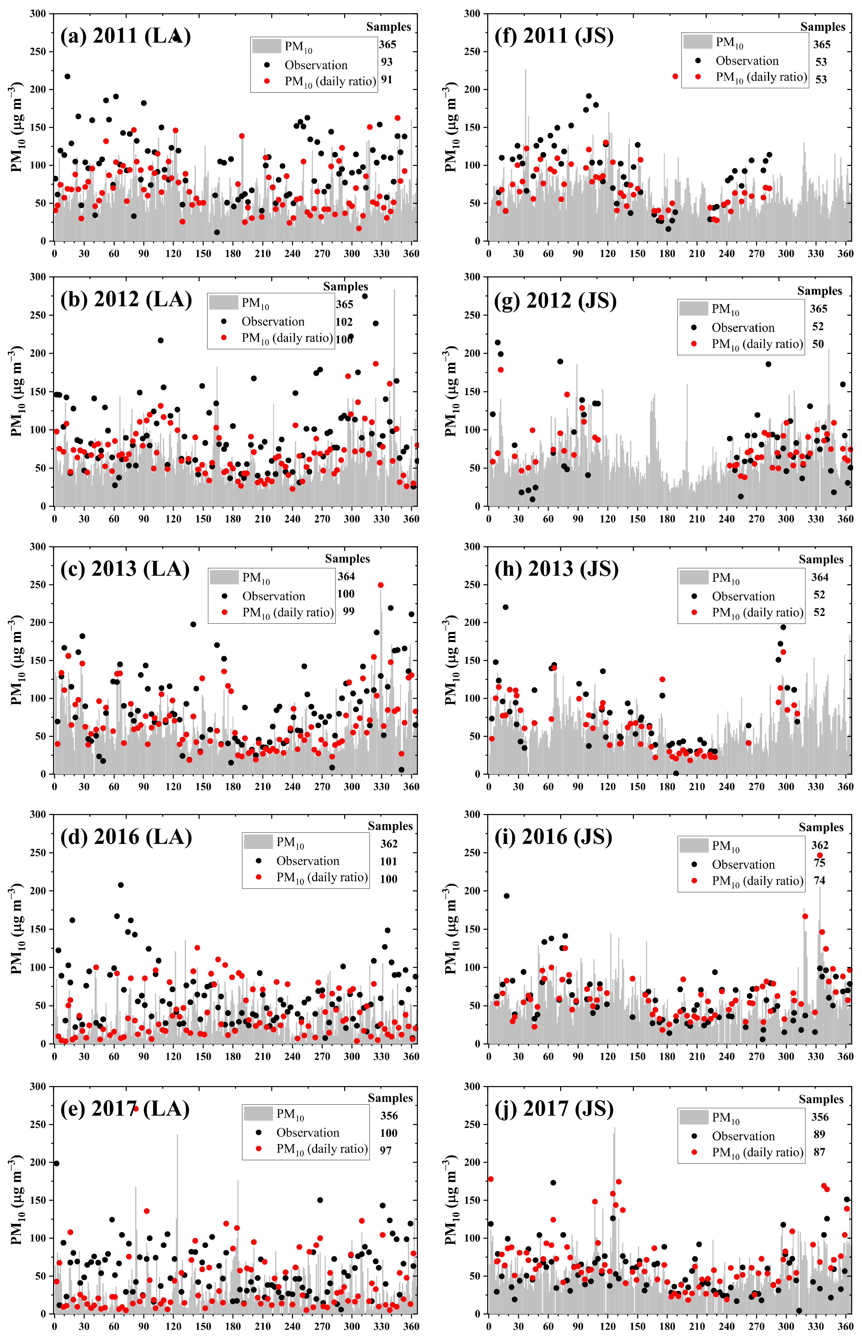 Remotesensing 13 01317 g007 Remotesensing 13 01317 g007